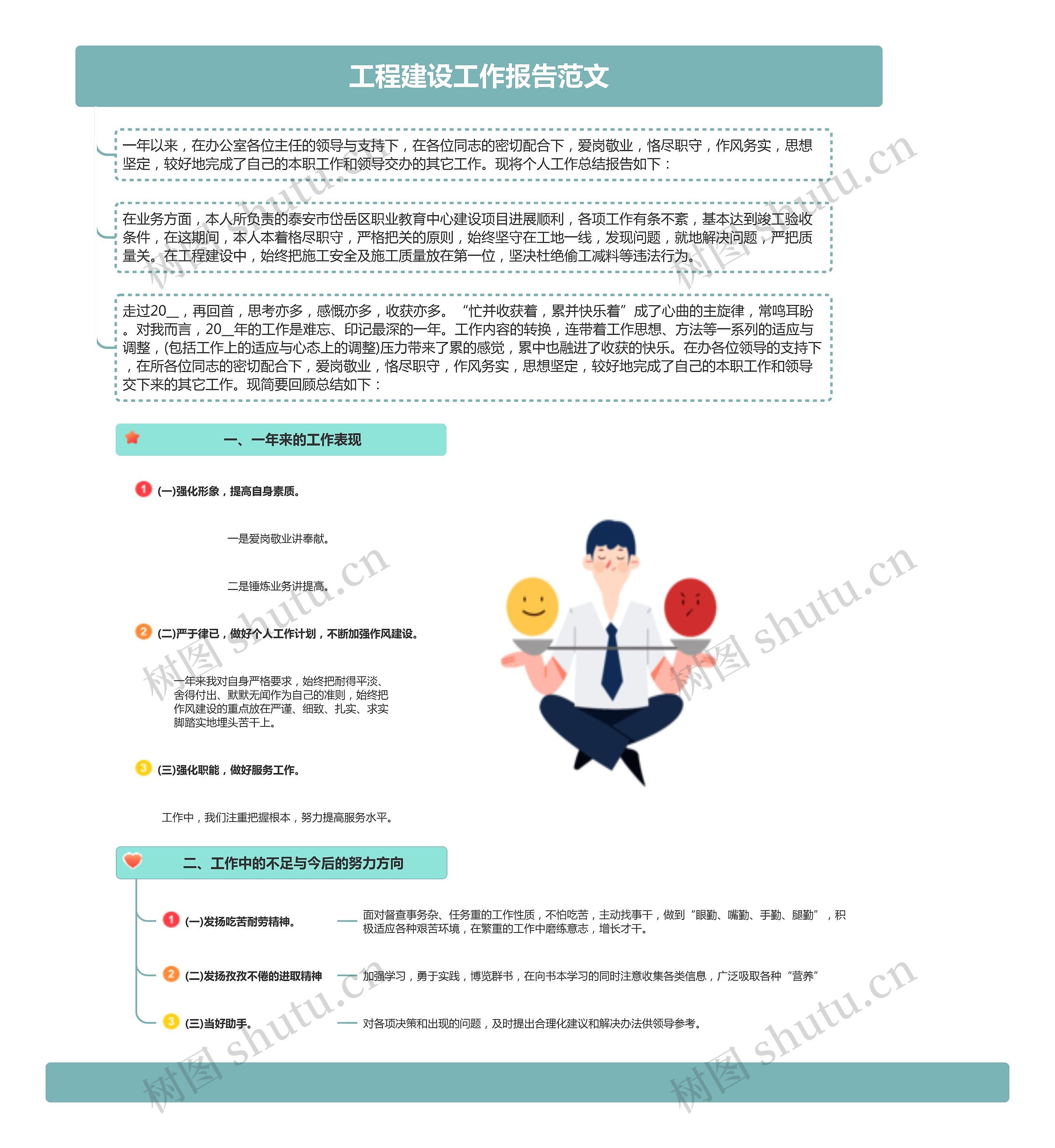 工程建设工作报告范文思维导图