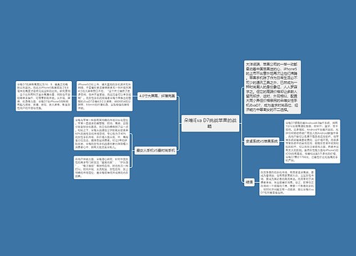 朵唯iEva D7挑战苹果的战略 