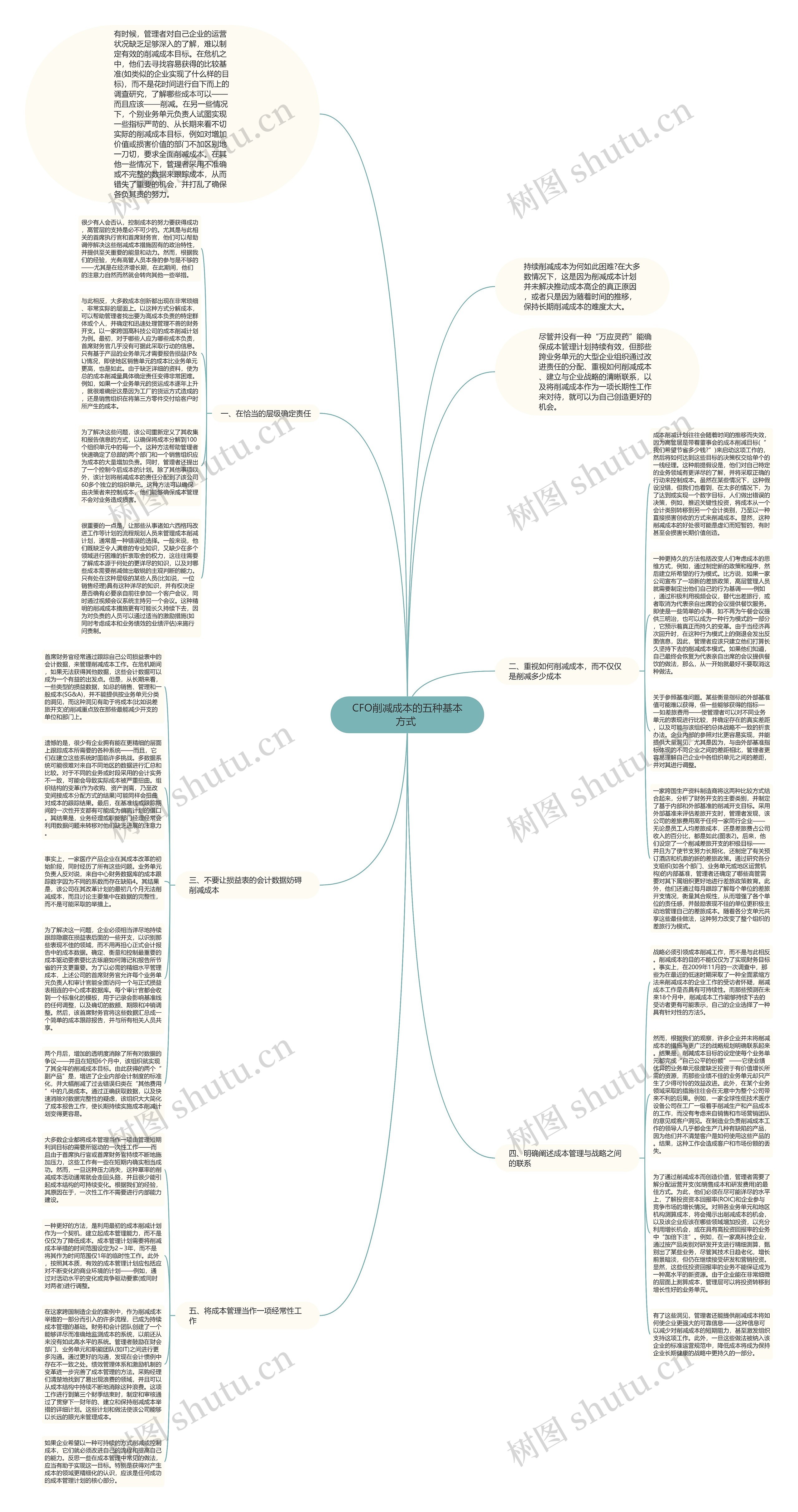 CFO削减成本的五种基本方式 
