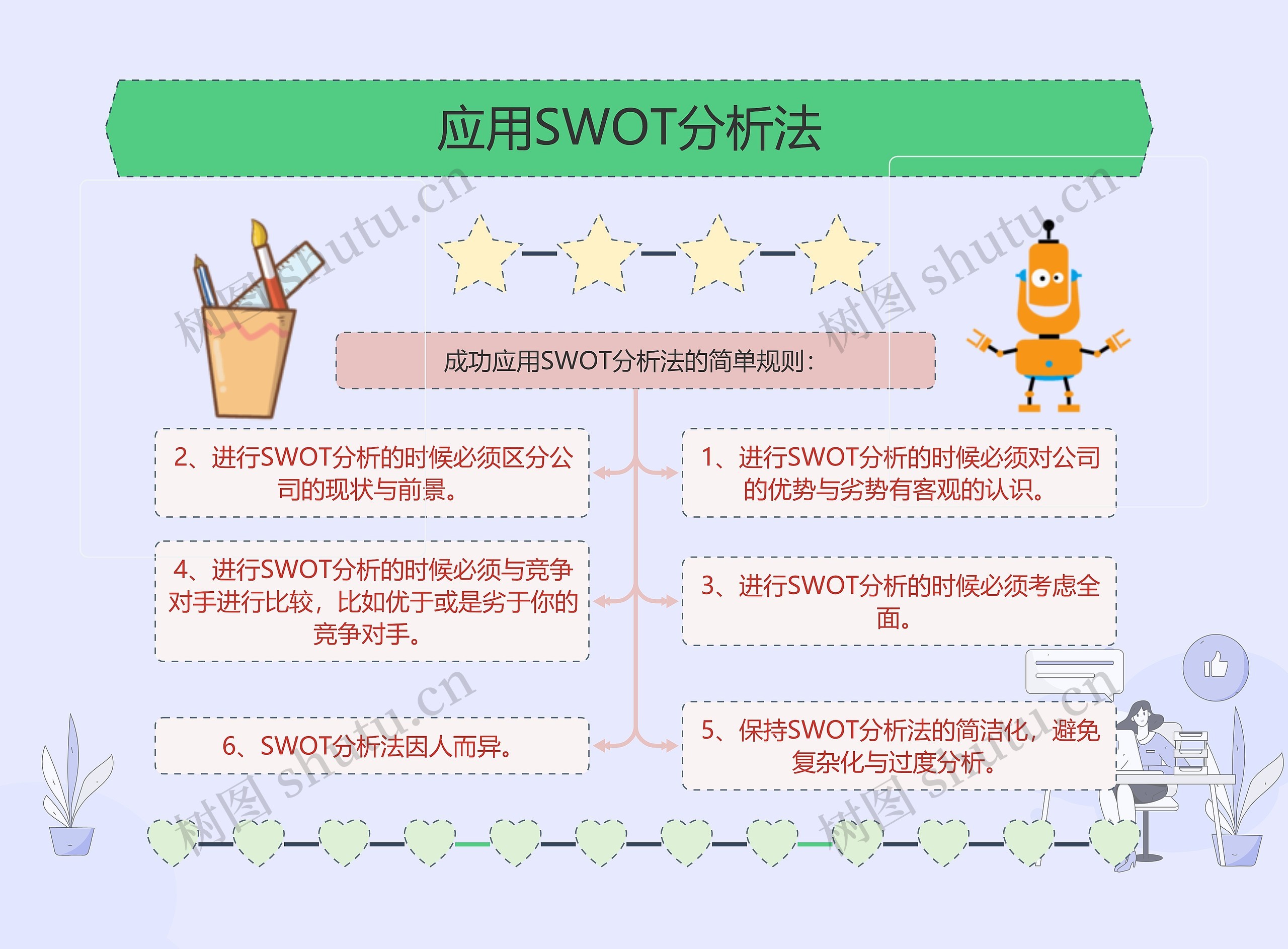应用SWOT分析法思维导图高清图 应用SWOT分析法思维导图