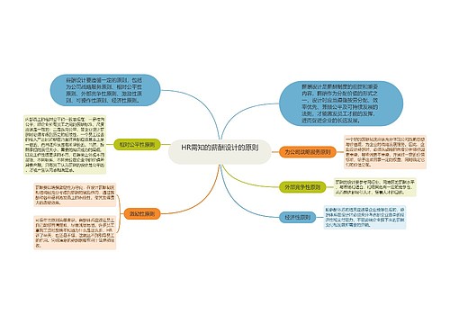 HR需知的薪酬设计的原则 