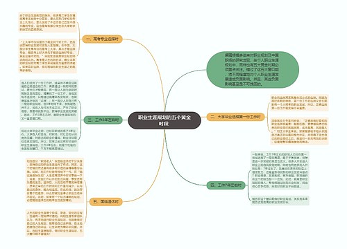 职业生涯规划的五个黄金时段 