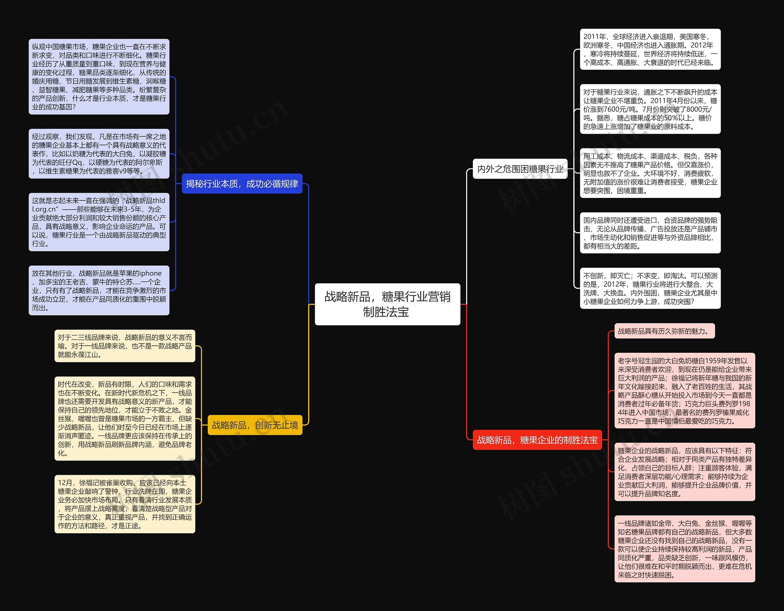 战略新品，糖果行业营销制胜法宝 思维导图
