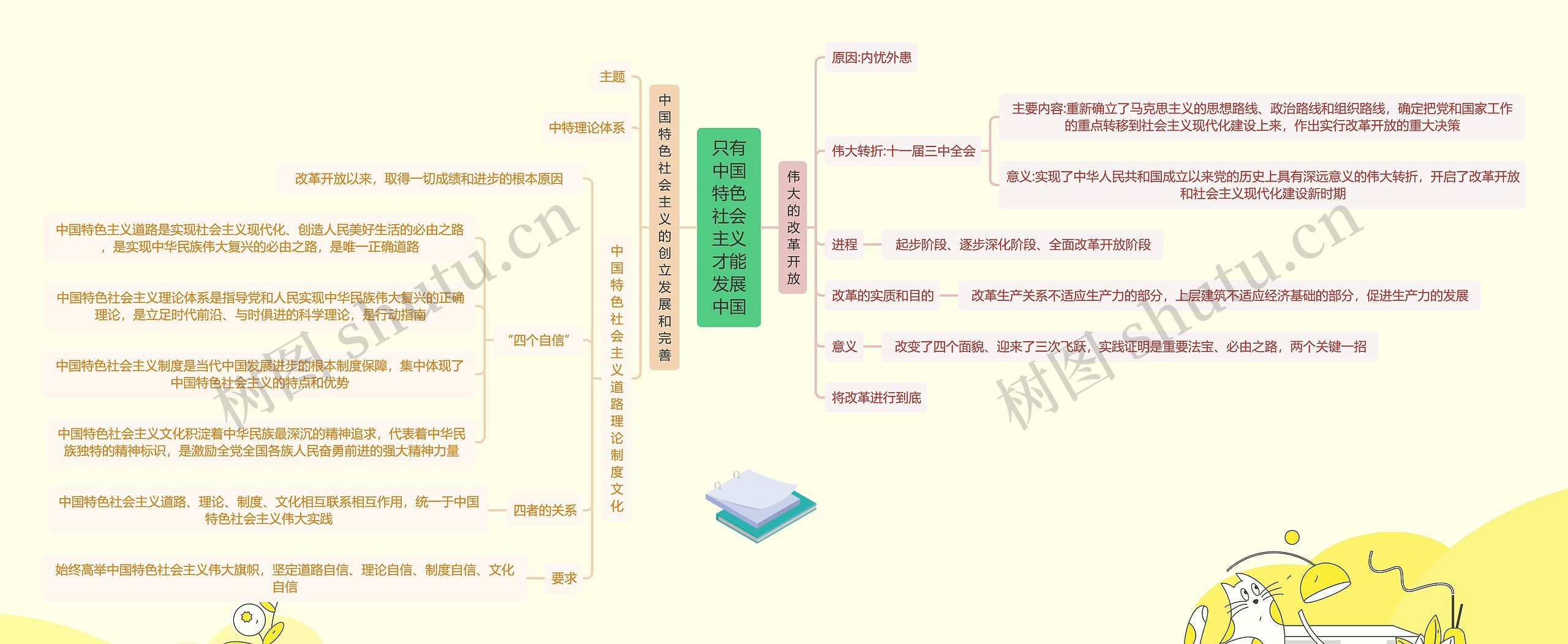 只有中国特色社会主义才能发展中国