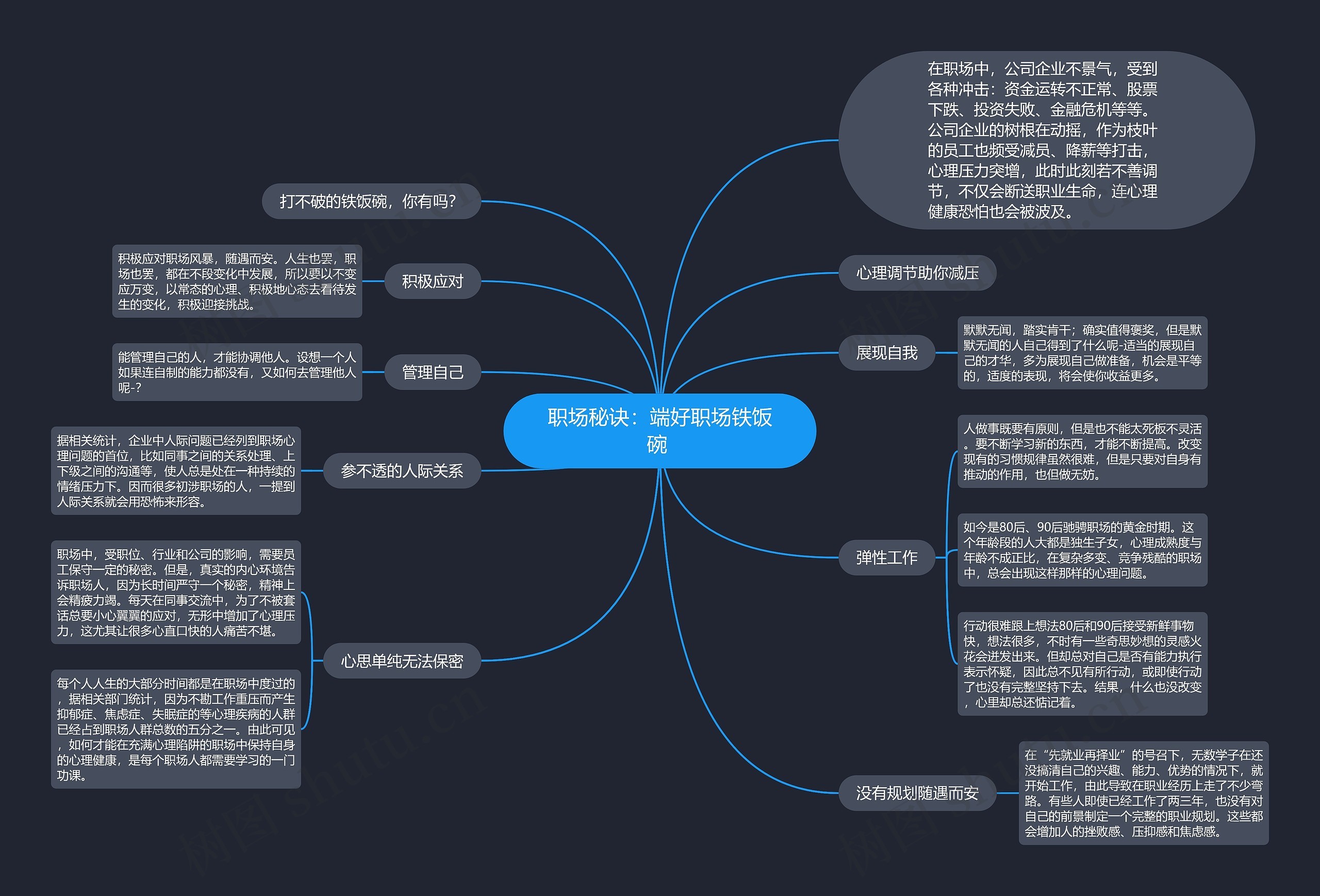 职场秘诀：端好职场铁饭碗 思维导图