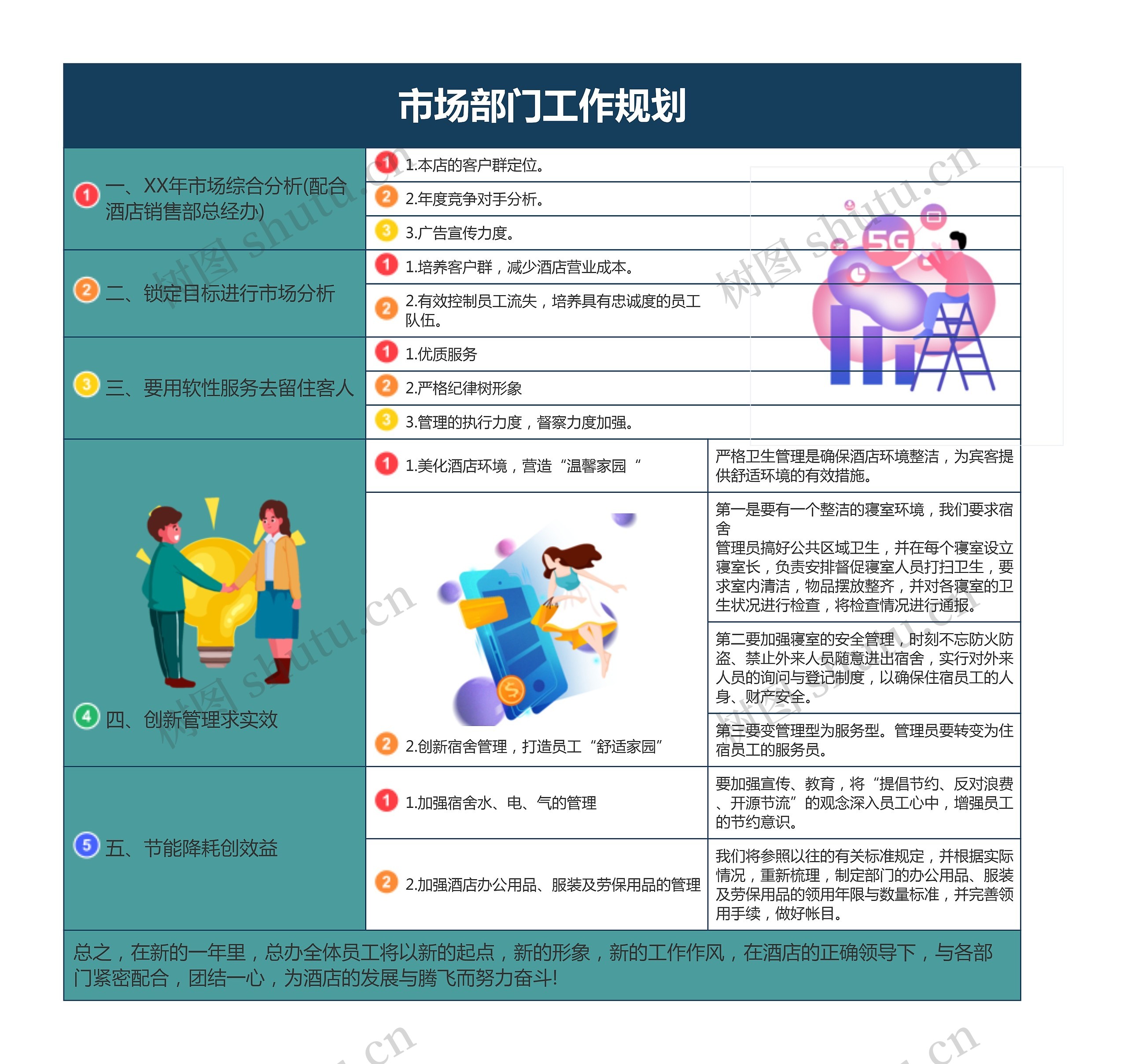 市场部门工作规划思维导图