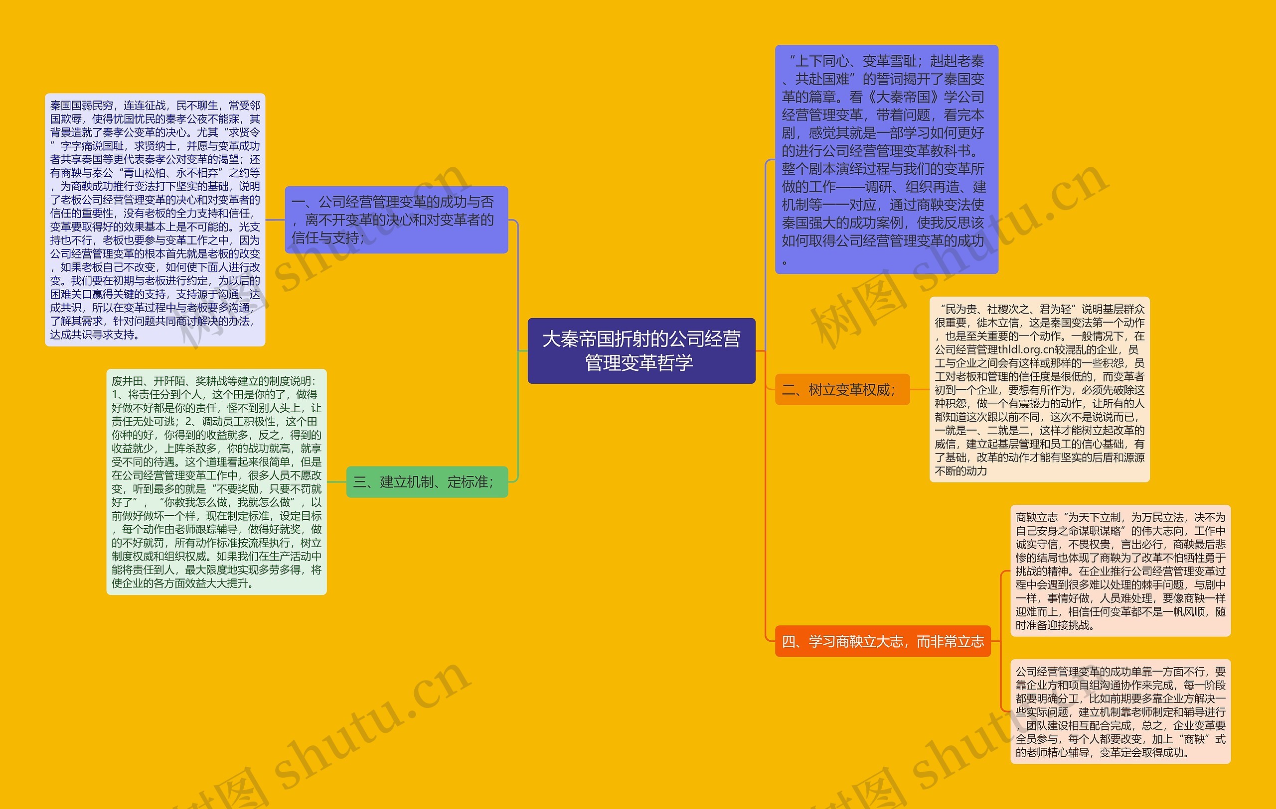 大秦帝国折射的公司经营管理变革哲学 思维导图