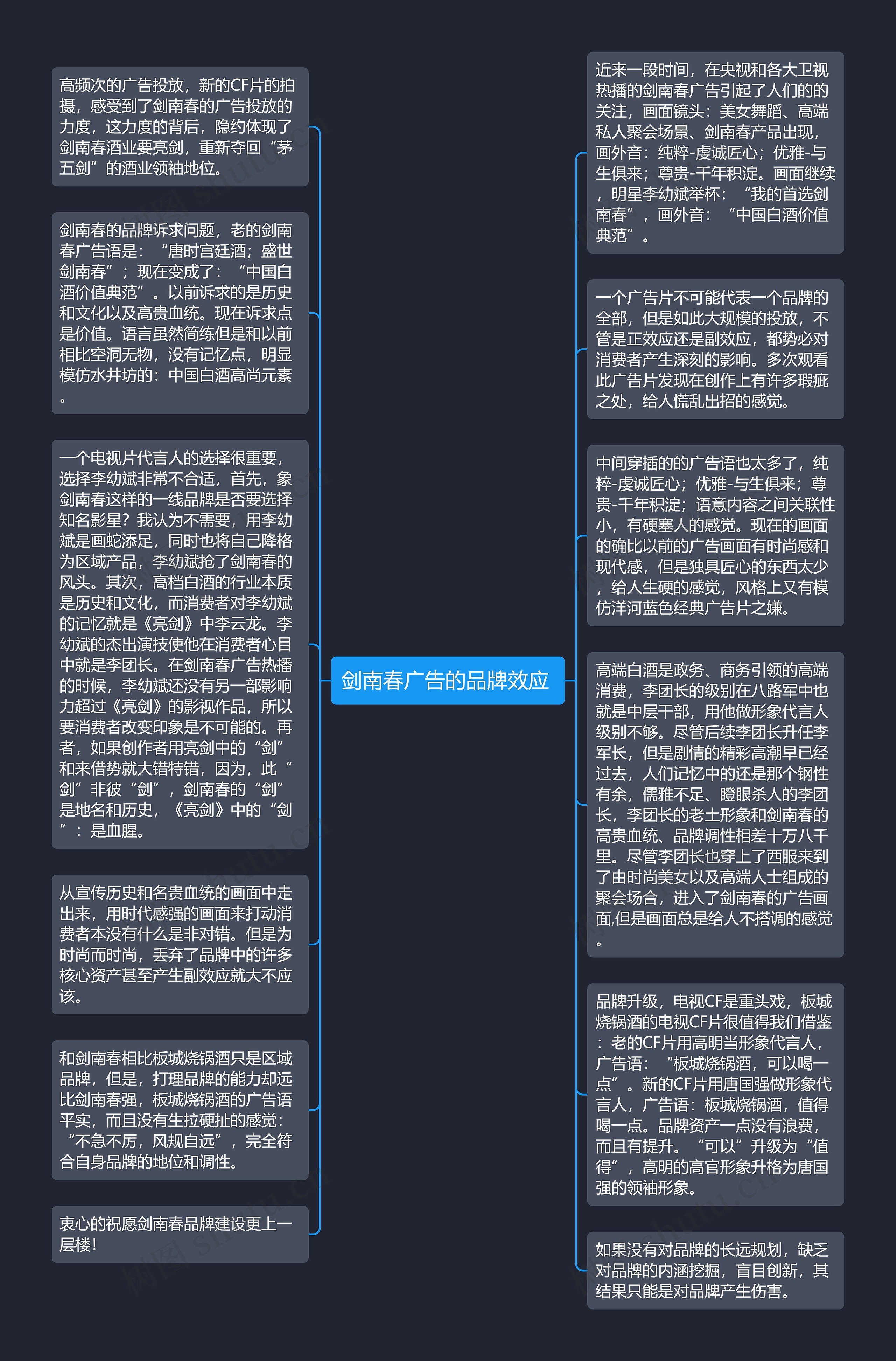 剑南春广告的品牌效应 思维导图高清图 剑南春广告的品牌效应 思维导图