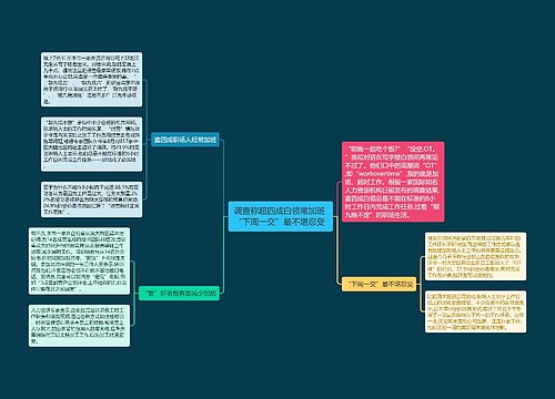 调查称超四成白领常加班 “下周一交”最不堪忍受 