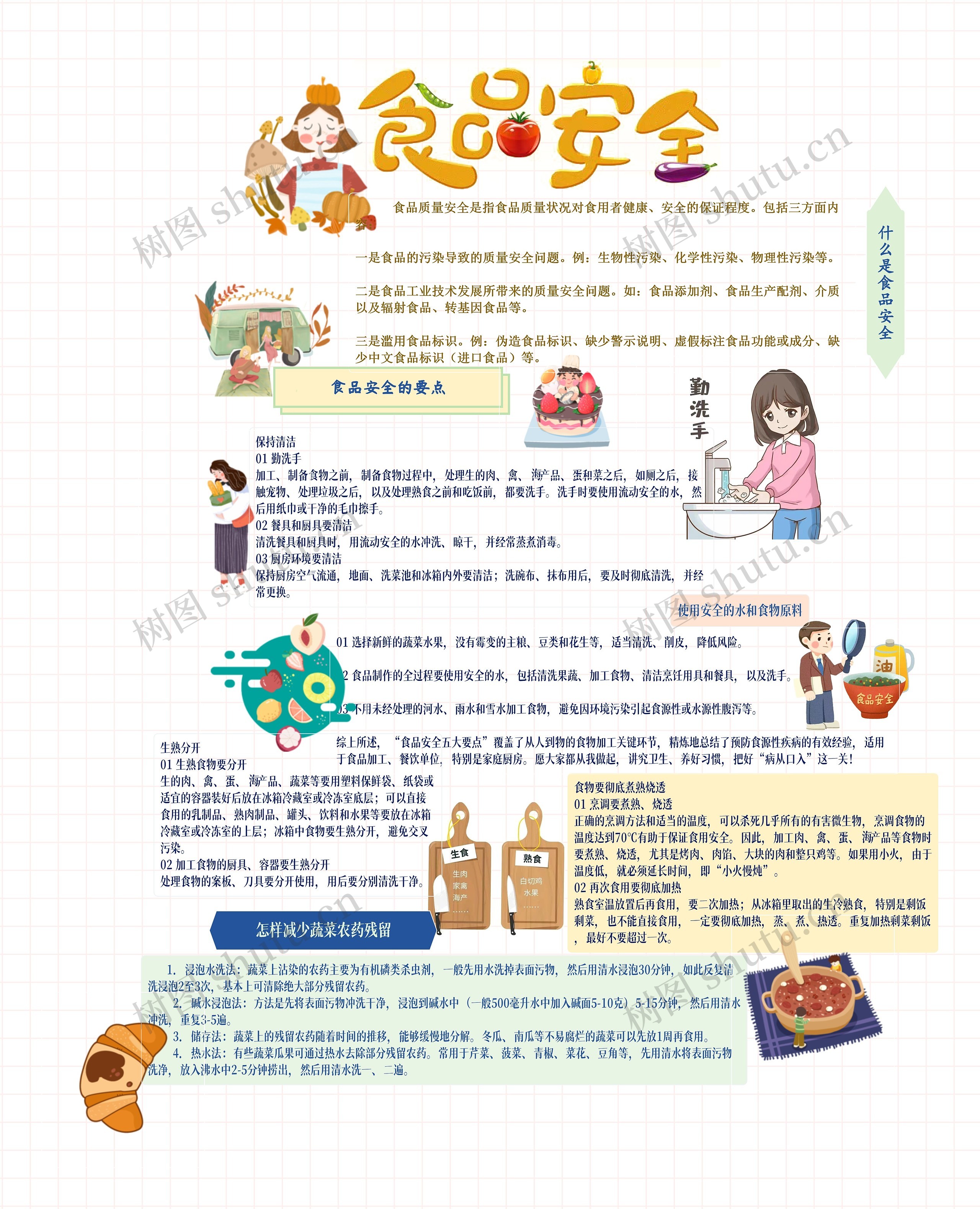 食品安全教育
