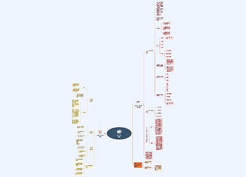 卫生事业管理学第一章绪论思维导图