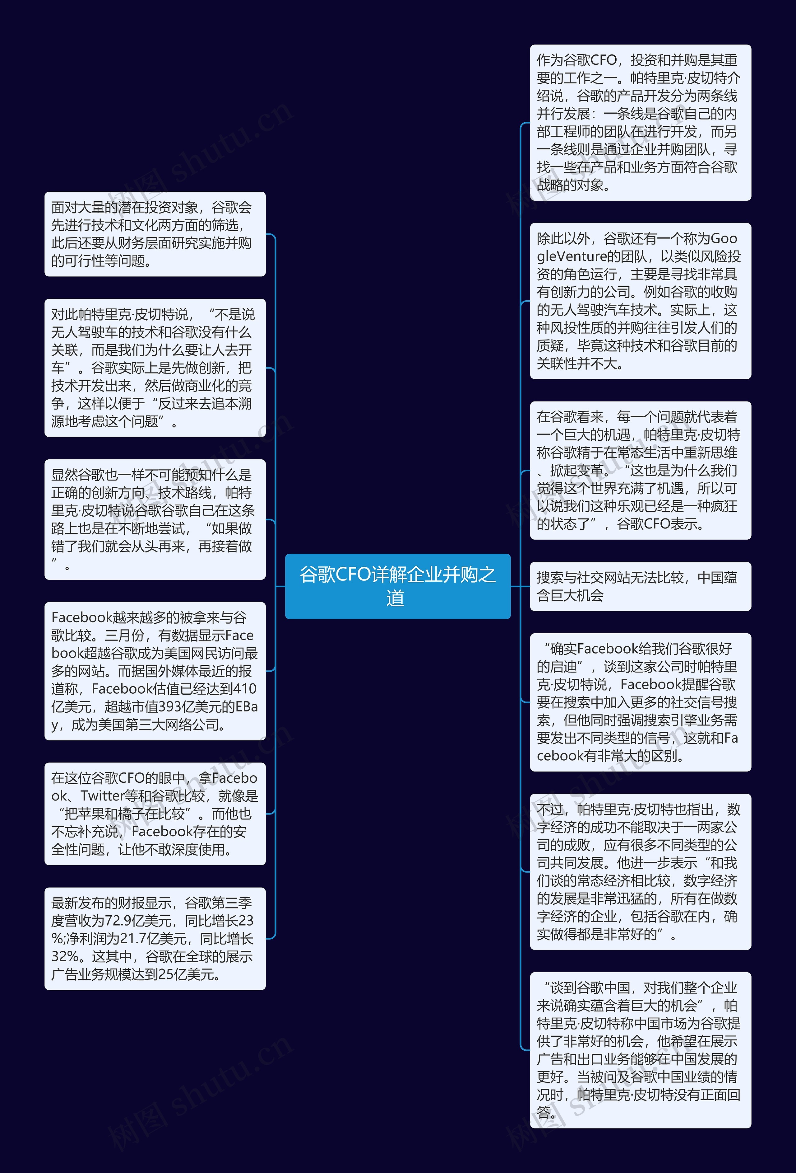 谷歌CFO详解企业并购之道 思维导图