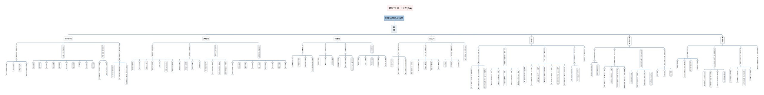 ﻿新媒体营销与运营思维导图