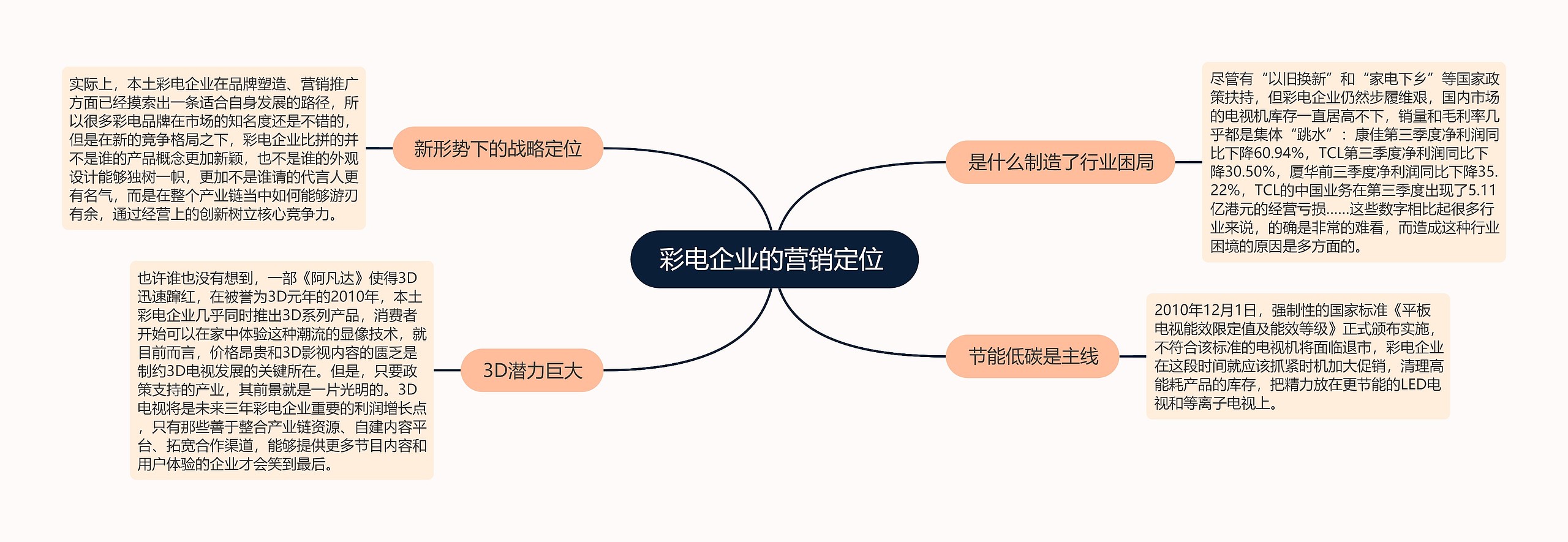 彩电企业的营销定位 