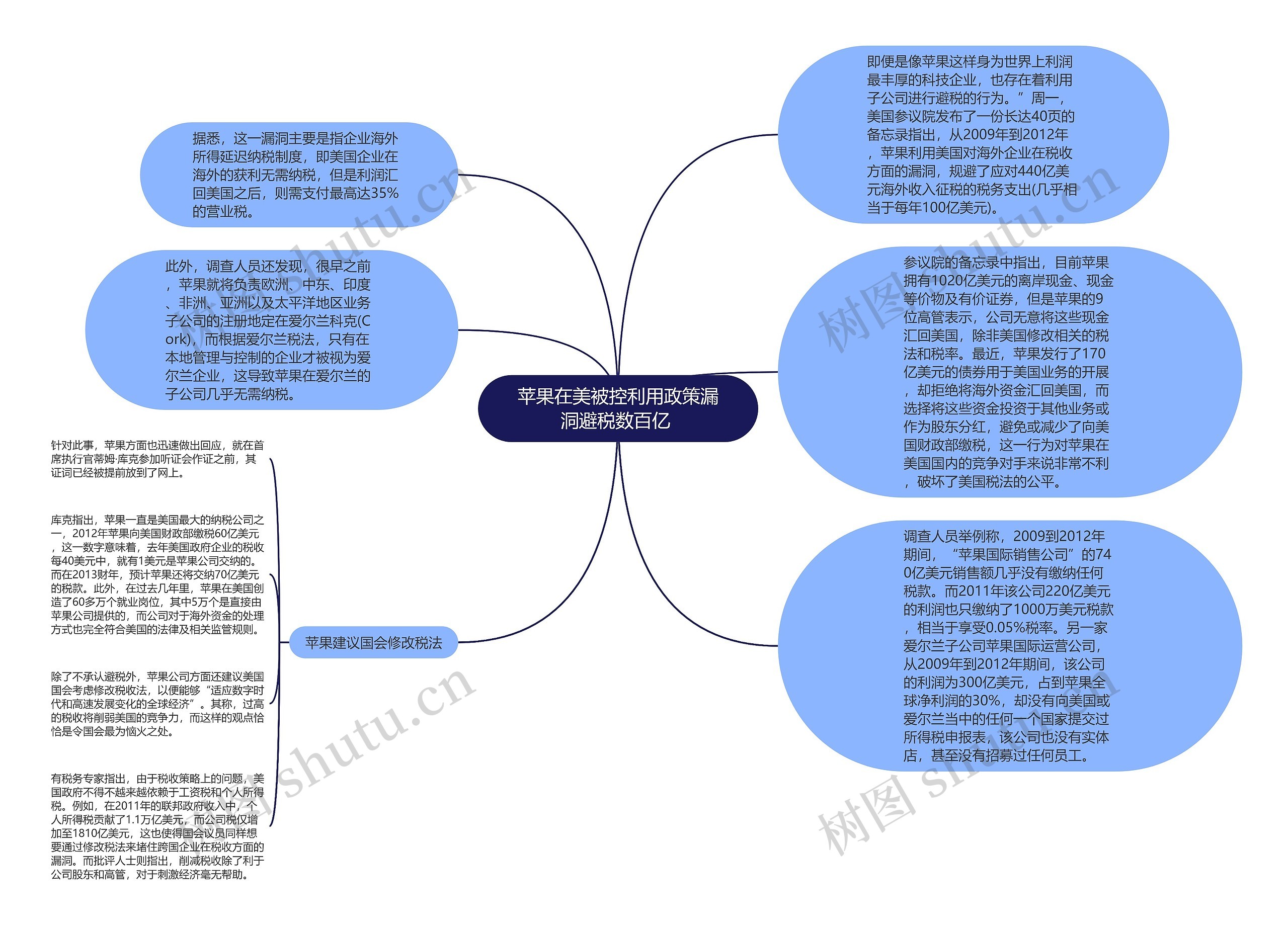 苹果在美被控利用政策漏洞避税数百亿 