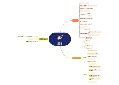 英语冠词思维导图