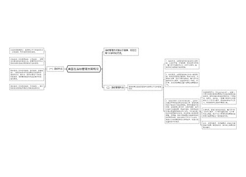 美国在连锁管理发展概况 