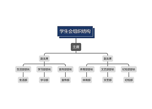 学生会组织架构图