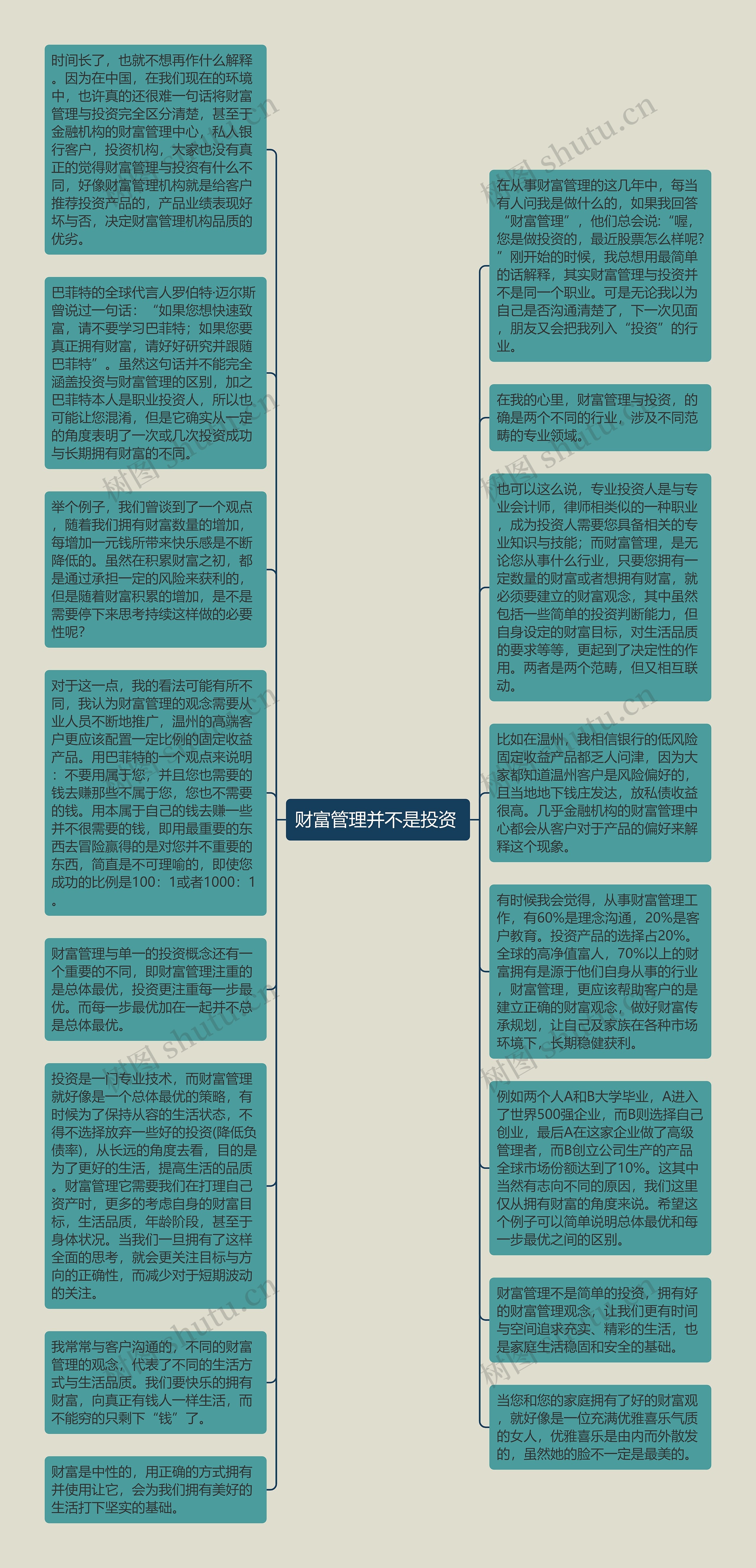 财富管理并不是投资 