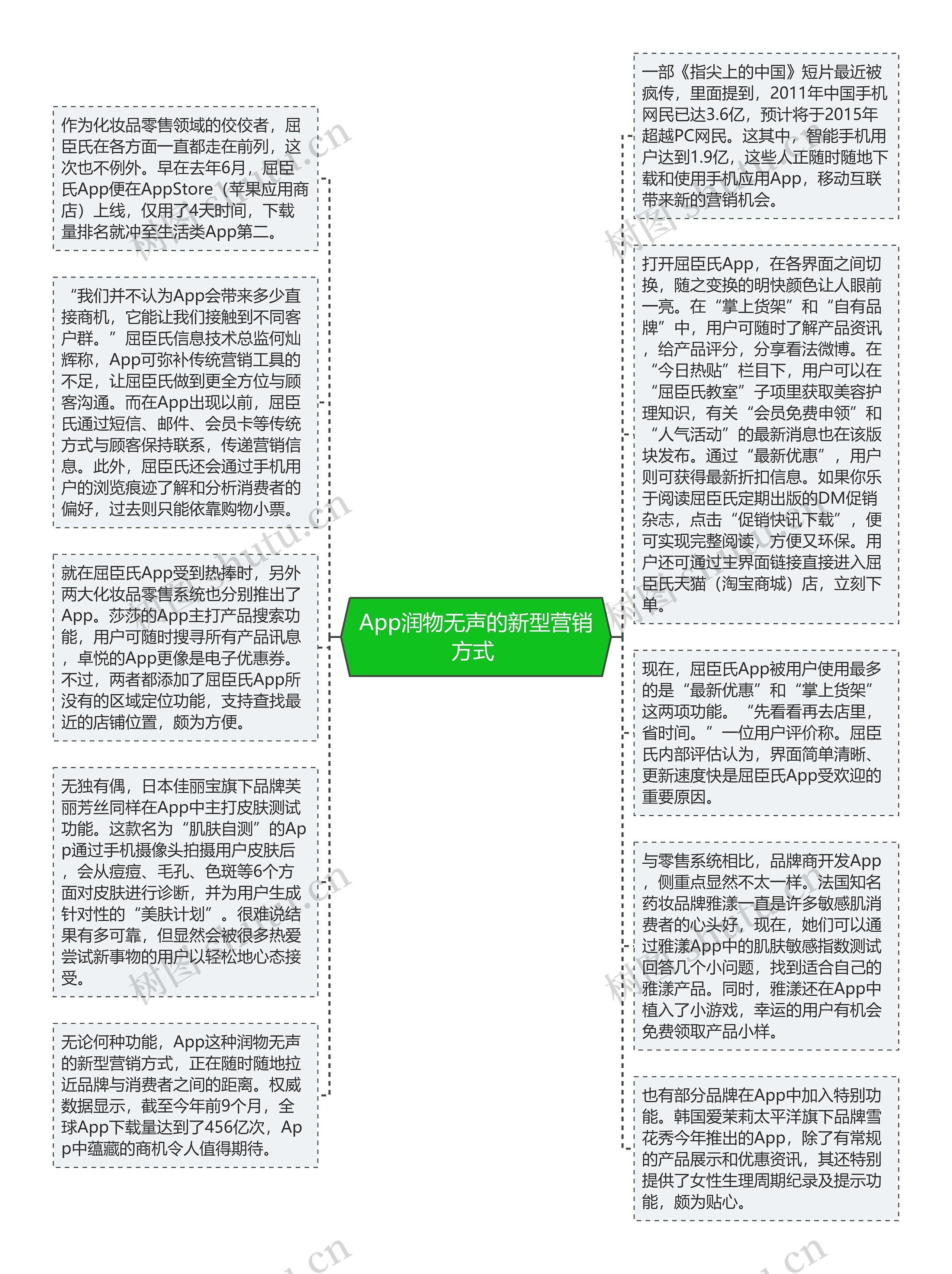 App润物无声的新型营销方式 