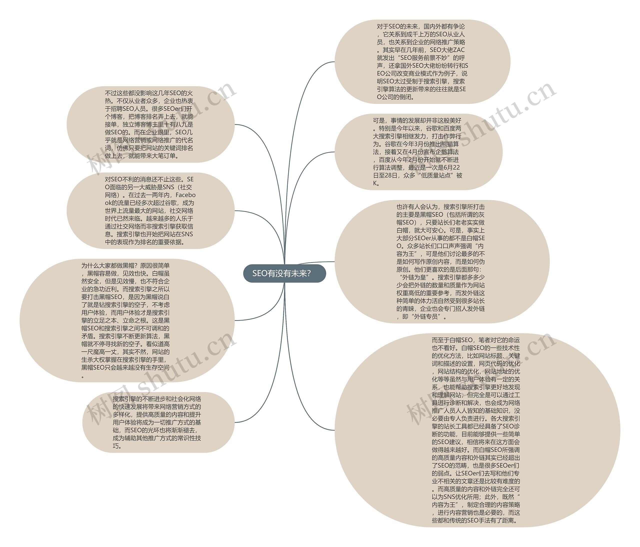 SEO有没有未来？ 