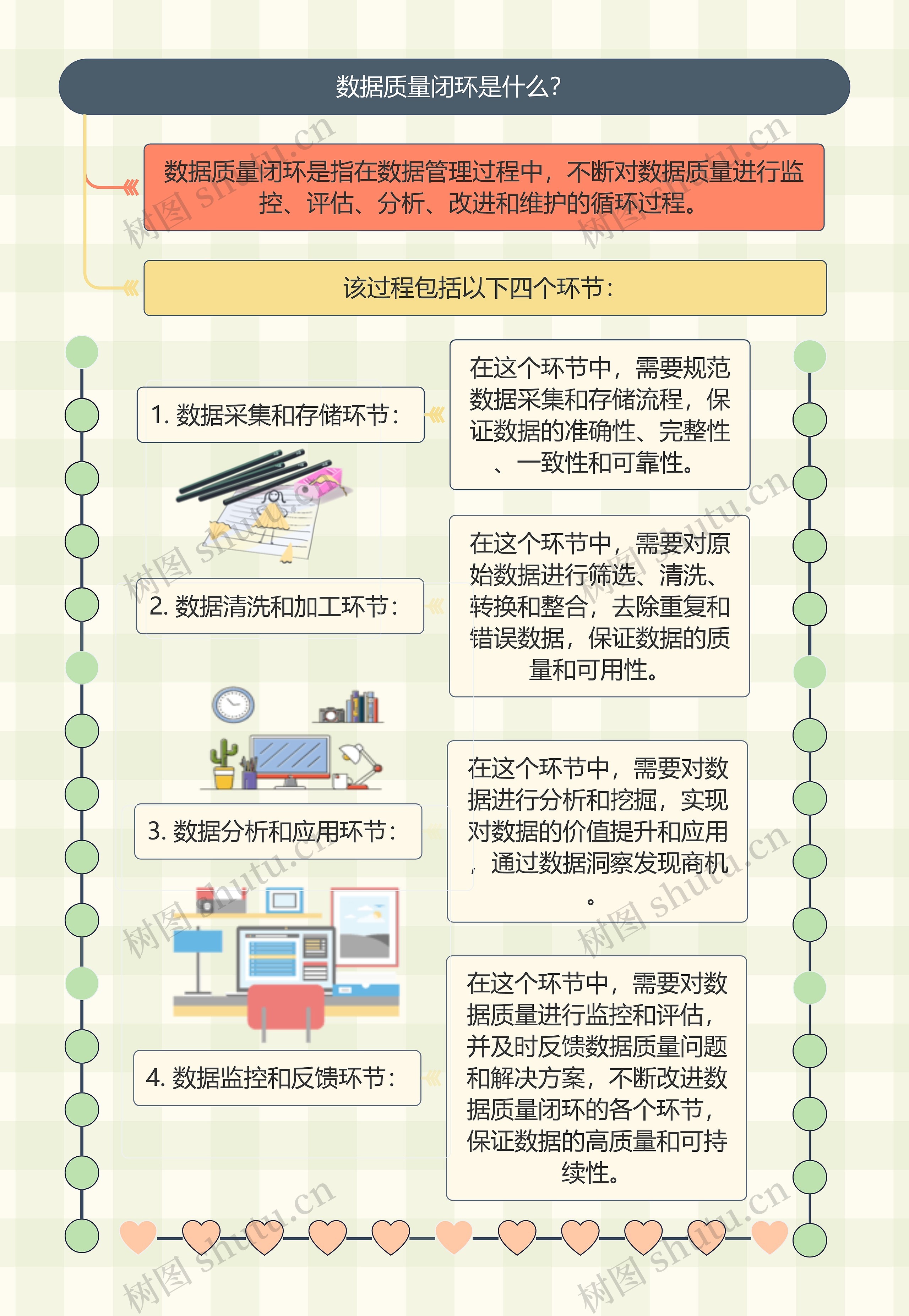 数据质量闭环是什么?思维导图高清图 数据质量闭环是什么?思维导图