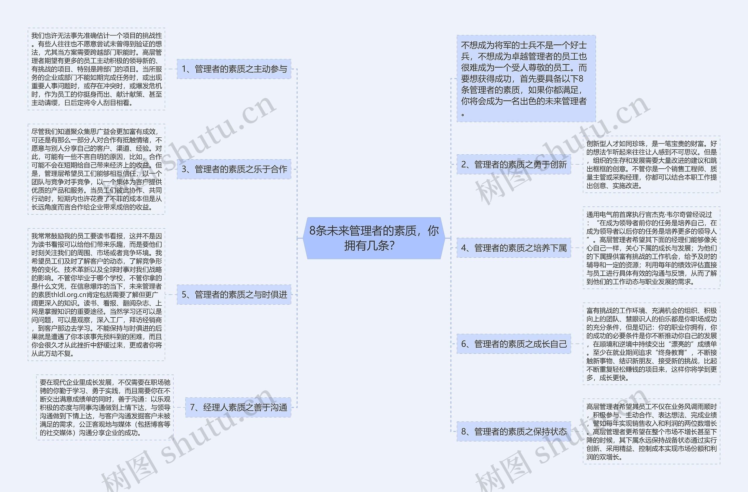 8条未来管理者的素质，你拥有几条？ 思维导图