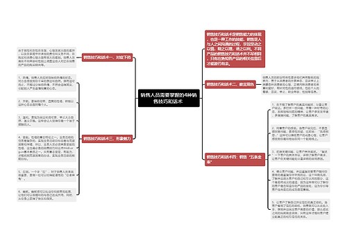 销售人员需要掌握的4种销售技巧和话术 