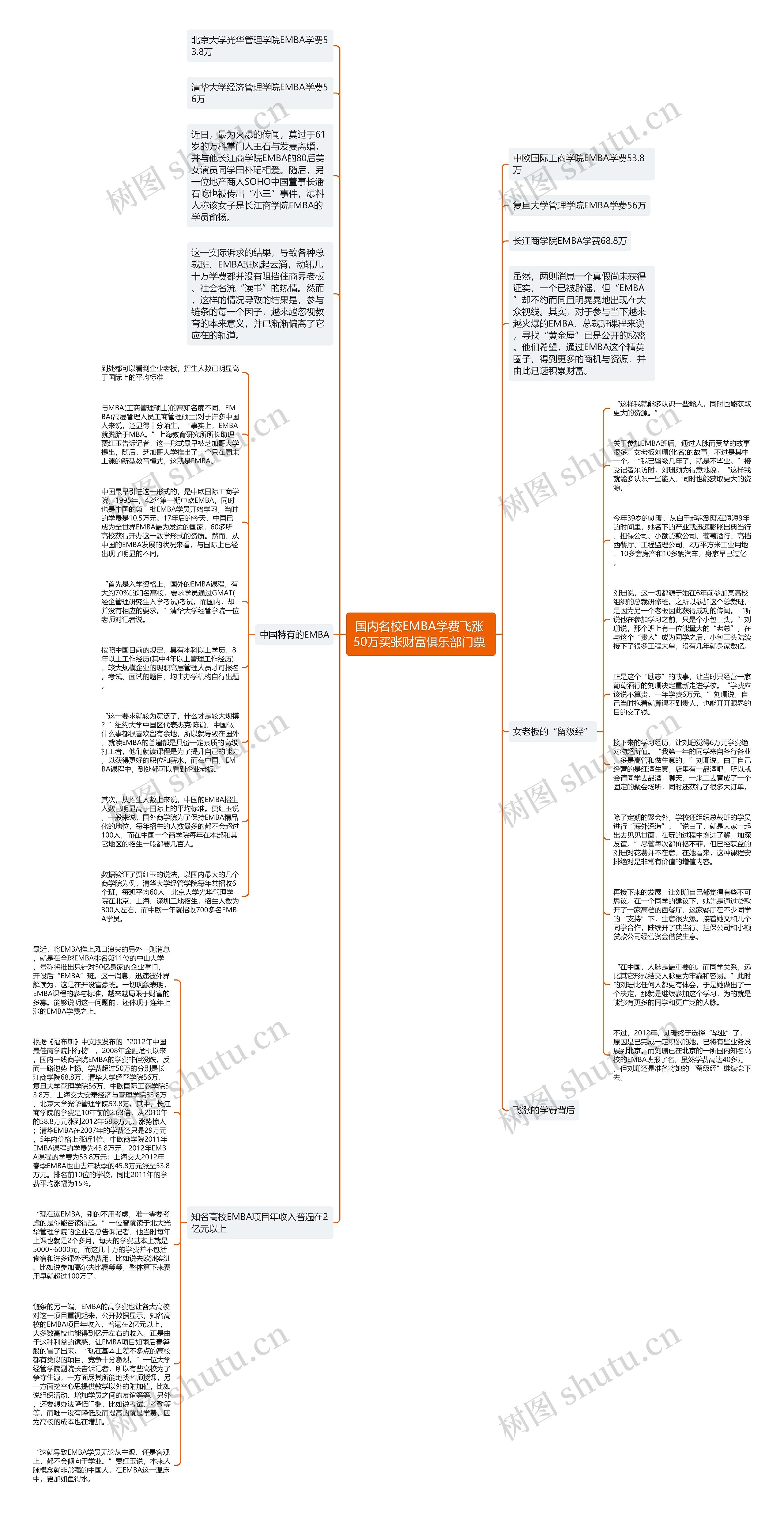 国内名校EMBA学费飞涨 50万买张财富俱乐部门票 思维导图