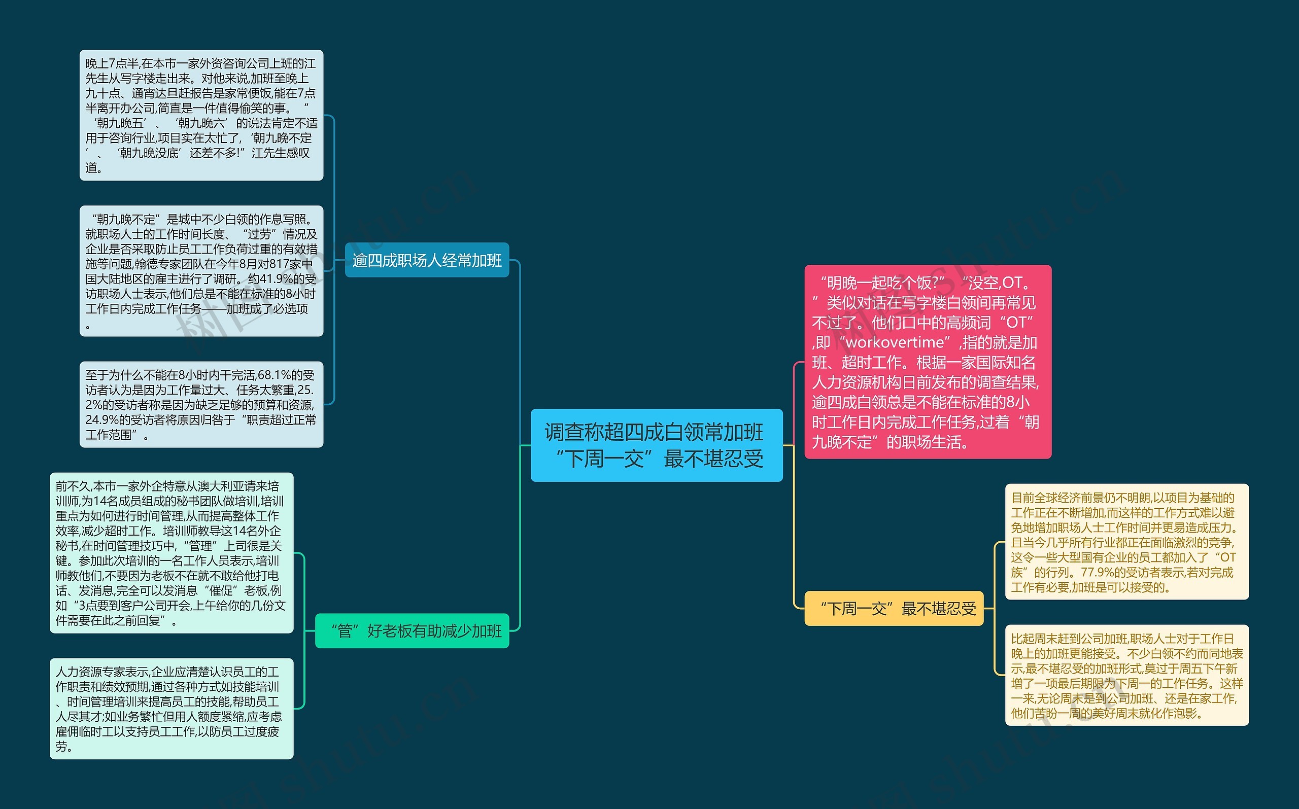 调查称超四成白领常加班 “下周一交”最不堪忍受  调查称超四成白领常加班 “下周一交”最不堪忍受
