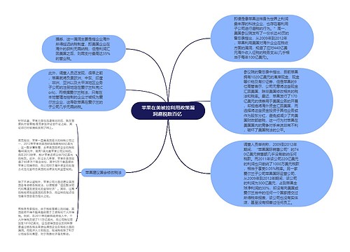 苹果在美被控利用政策漏洞避税数百亿 