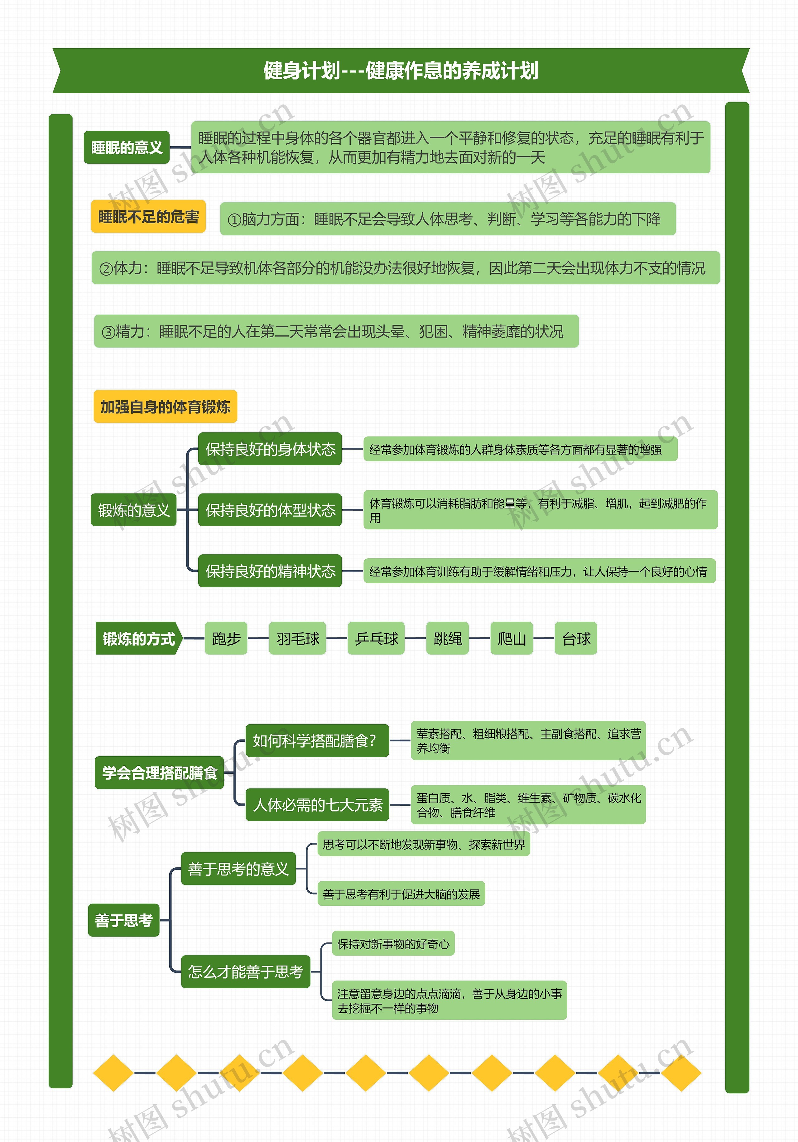 健身计划---健康作息的养成计划