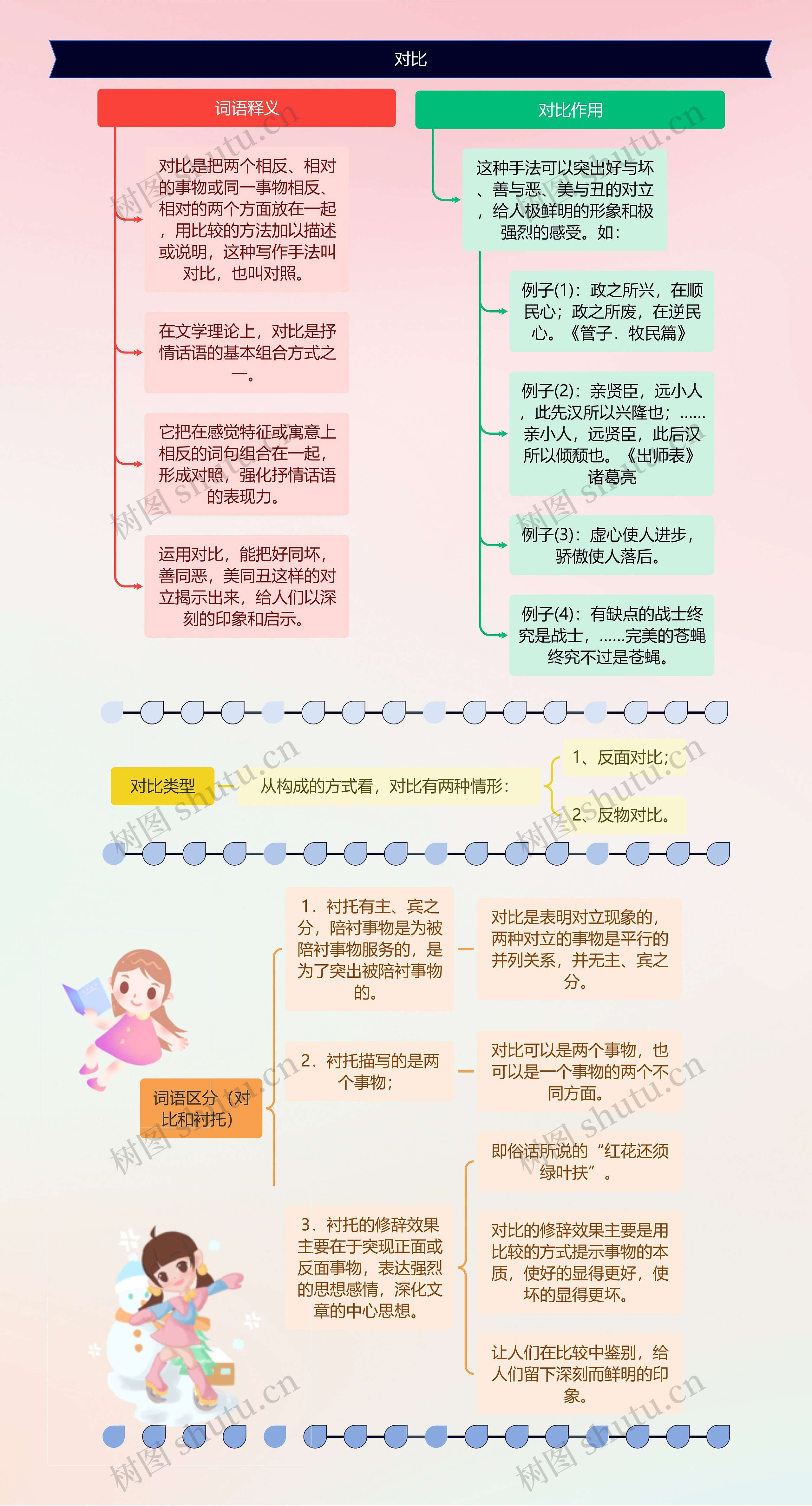 对比