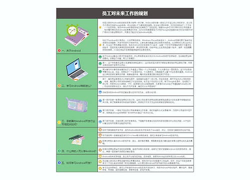 员工对未来工作规划