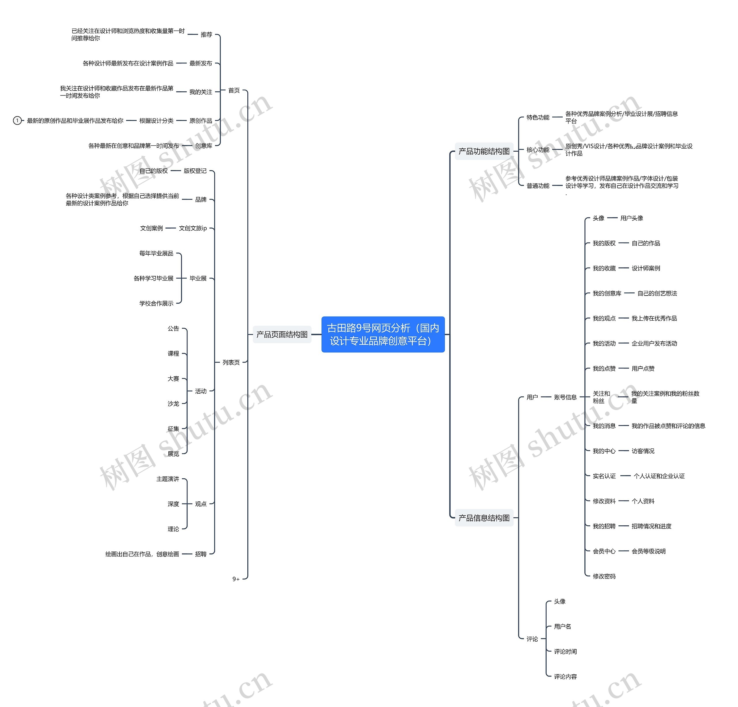 古田路9号网页分析导图思维导图高清图 古田路9号网页分析导图思维导图