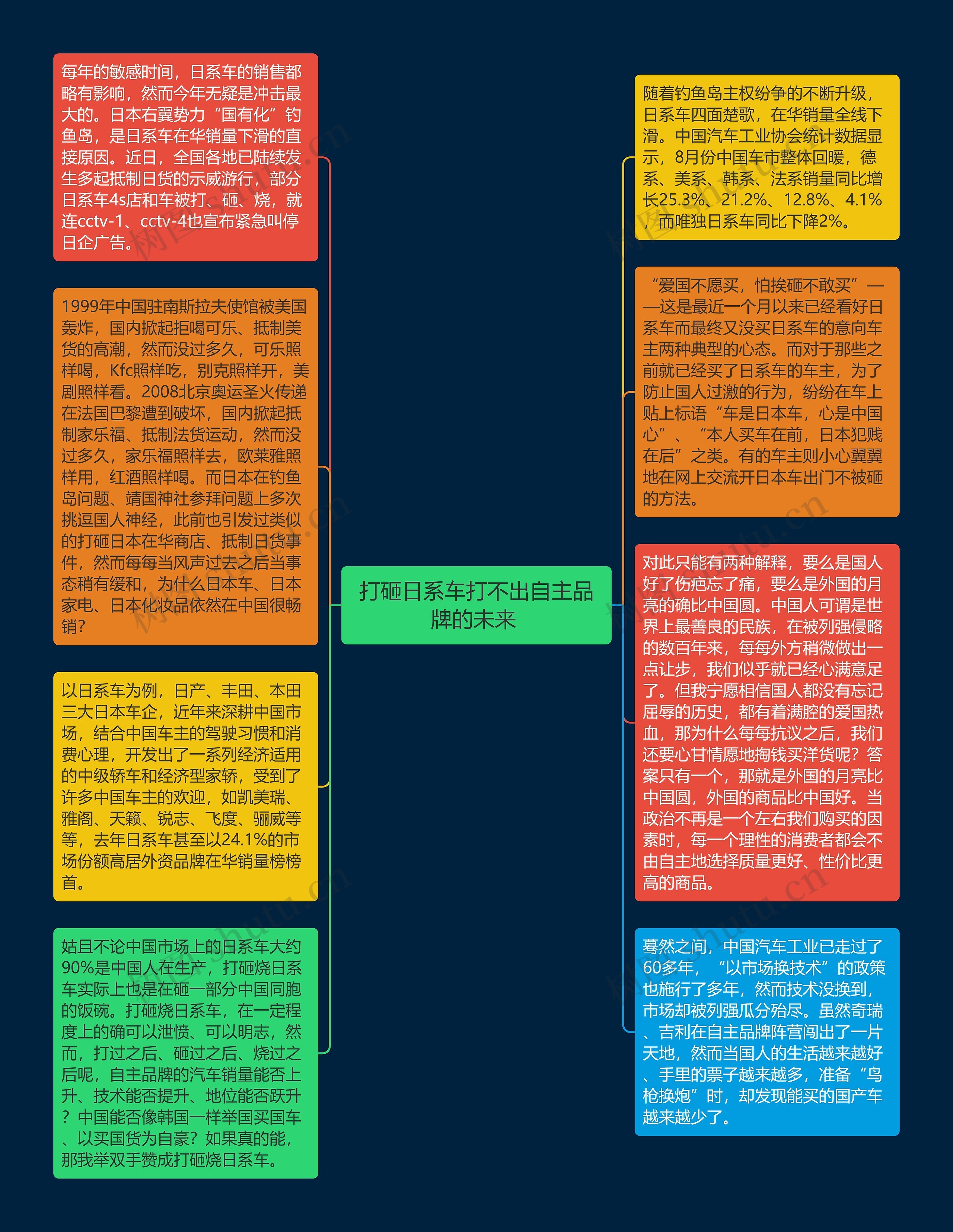 打砸日系车打不出自主品牌的未来 思维导图