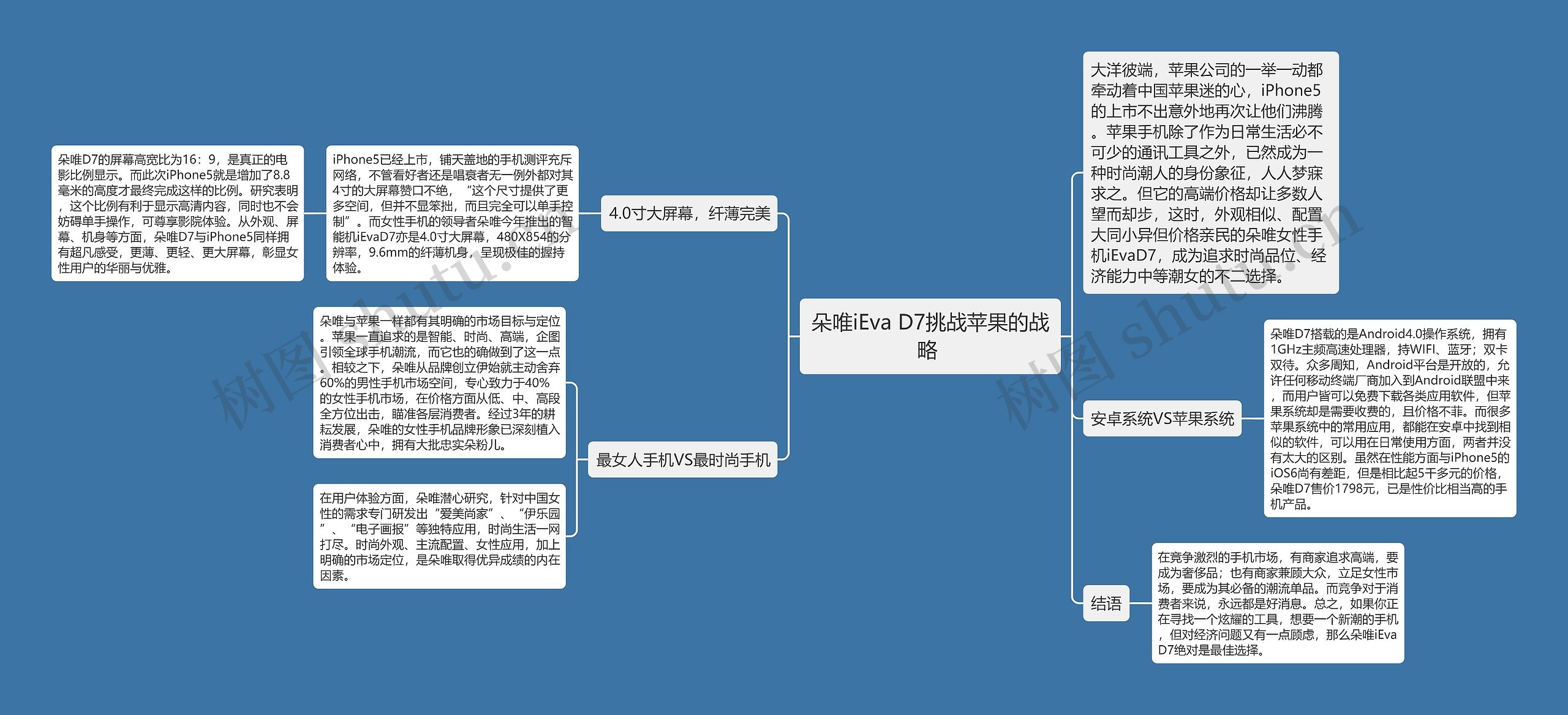 朵唯iEva D7挑战苹果的战略 