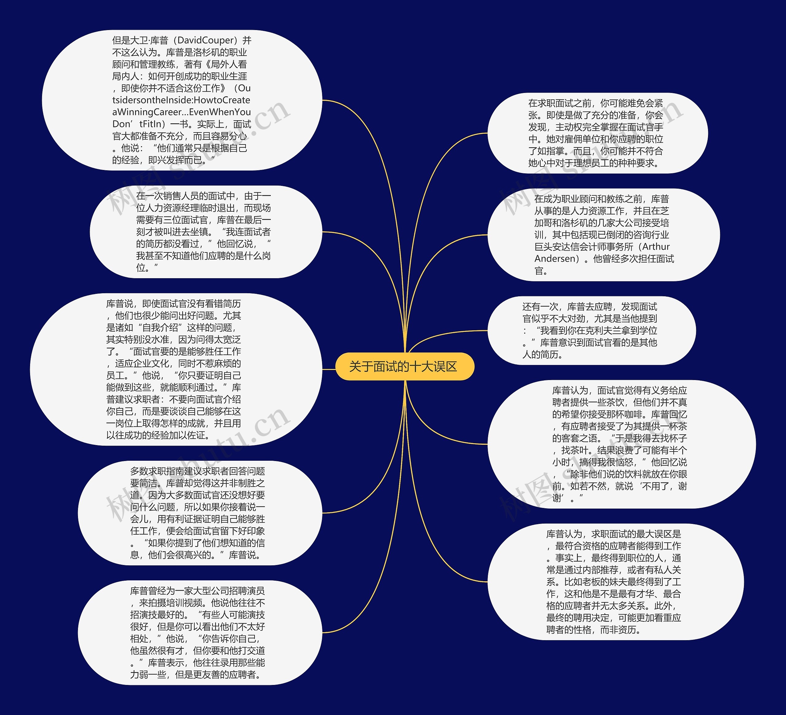 关于面试的十大误区 思维导图