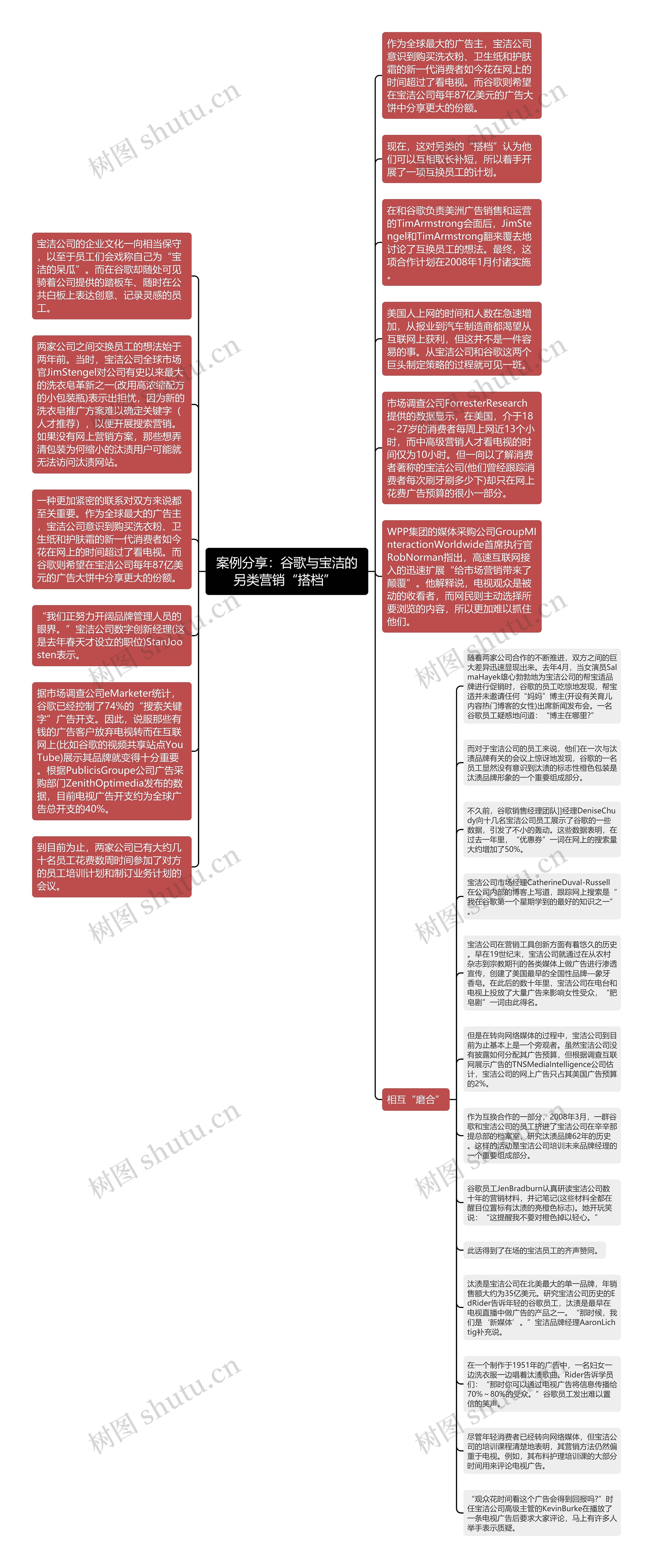 案例分享：谷歌与宝洁的另类营销“搭档” 