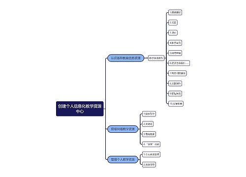 创建个人信息化教学资源中心思维导图