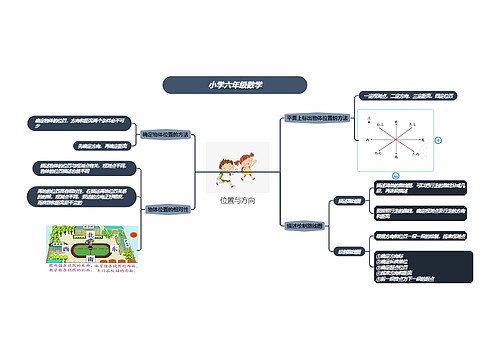 小学六年级数学