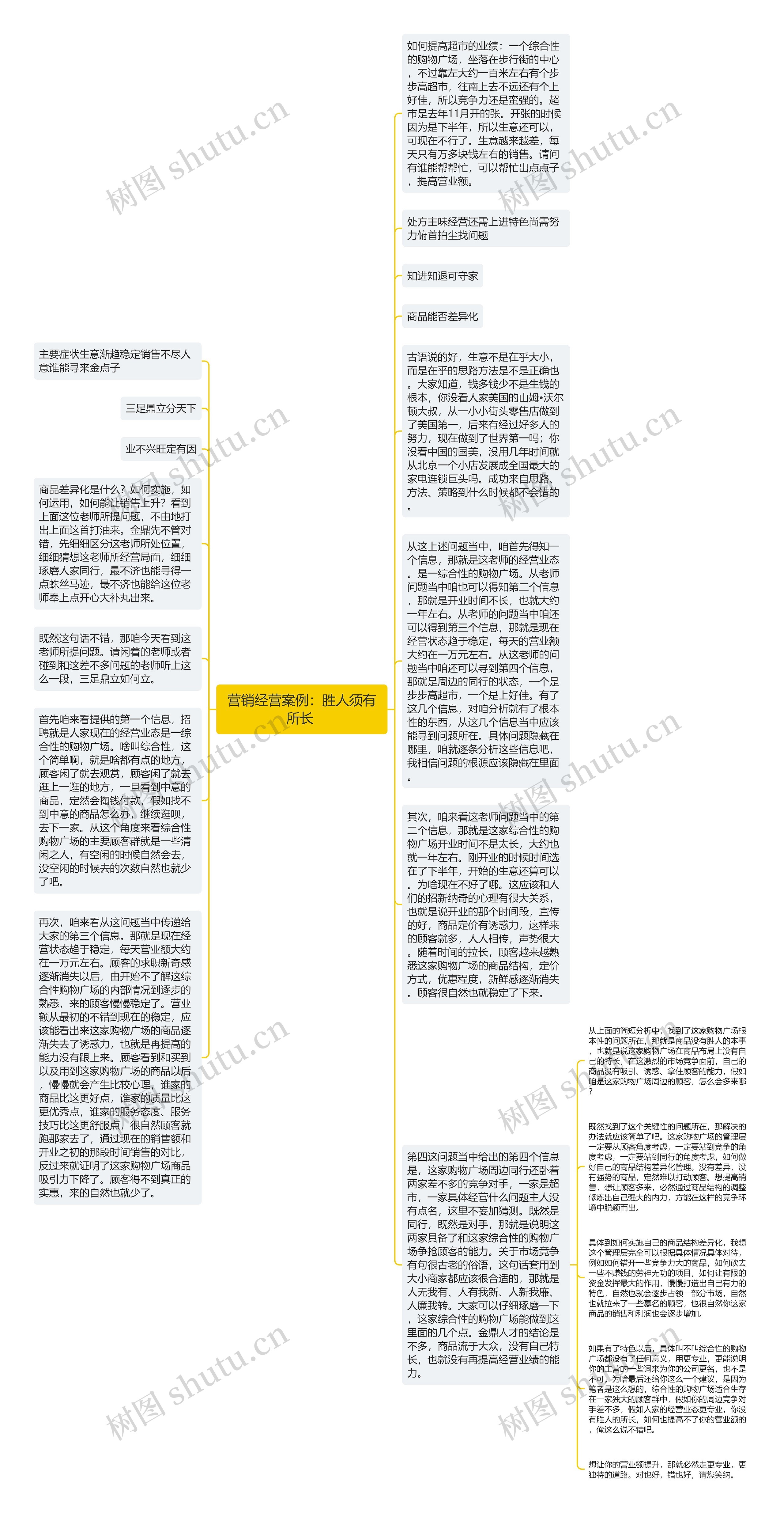 营销经营案例：胜人须有所长 