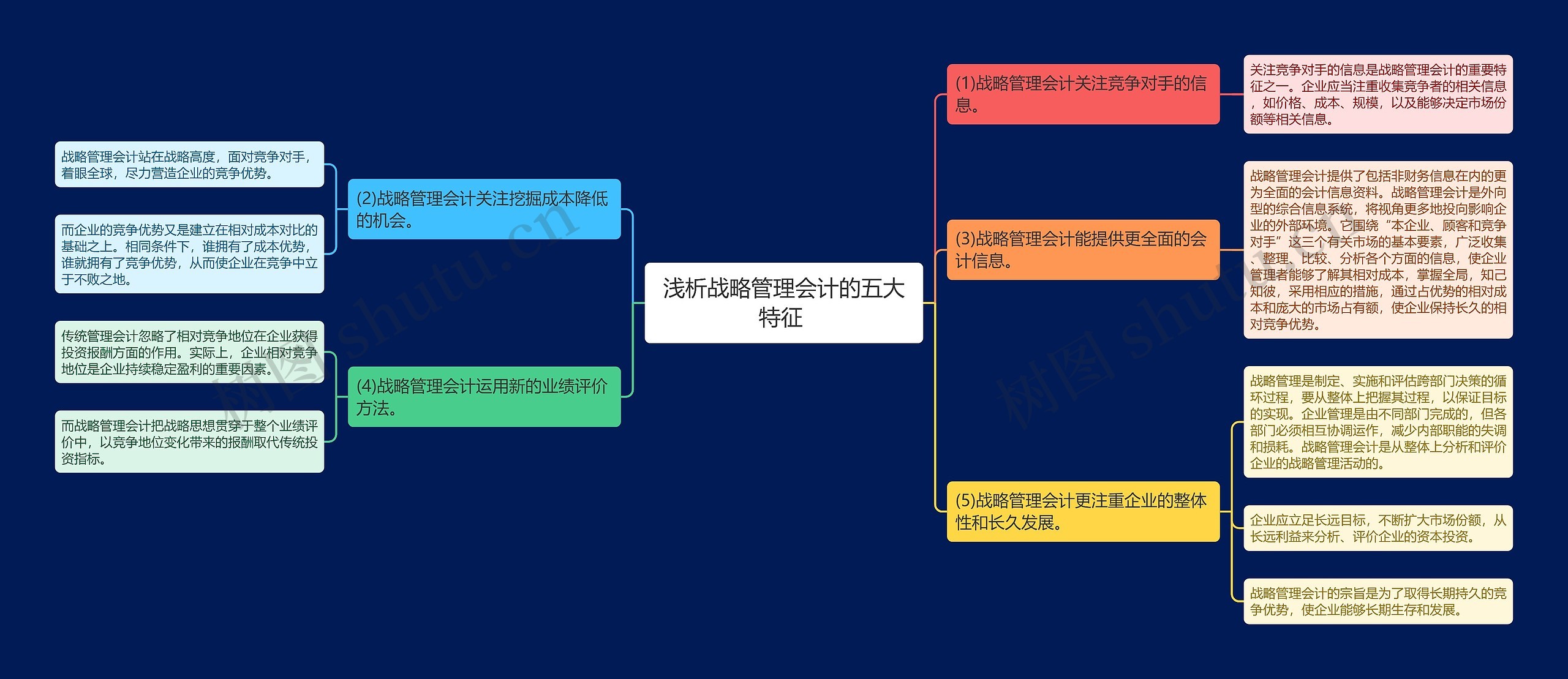 浅析战略管理会计的五大特征 