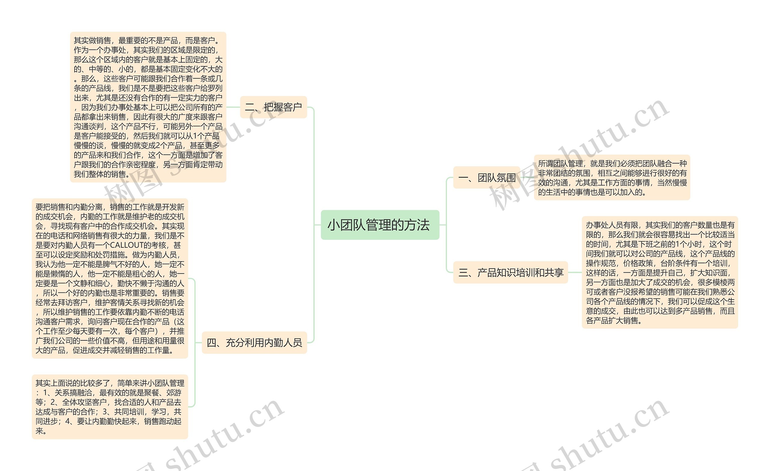 小团队管理的方法 