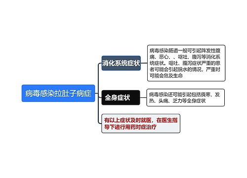 病毒感染拉肚子症状总结