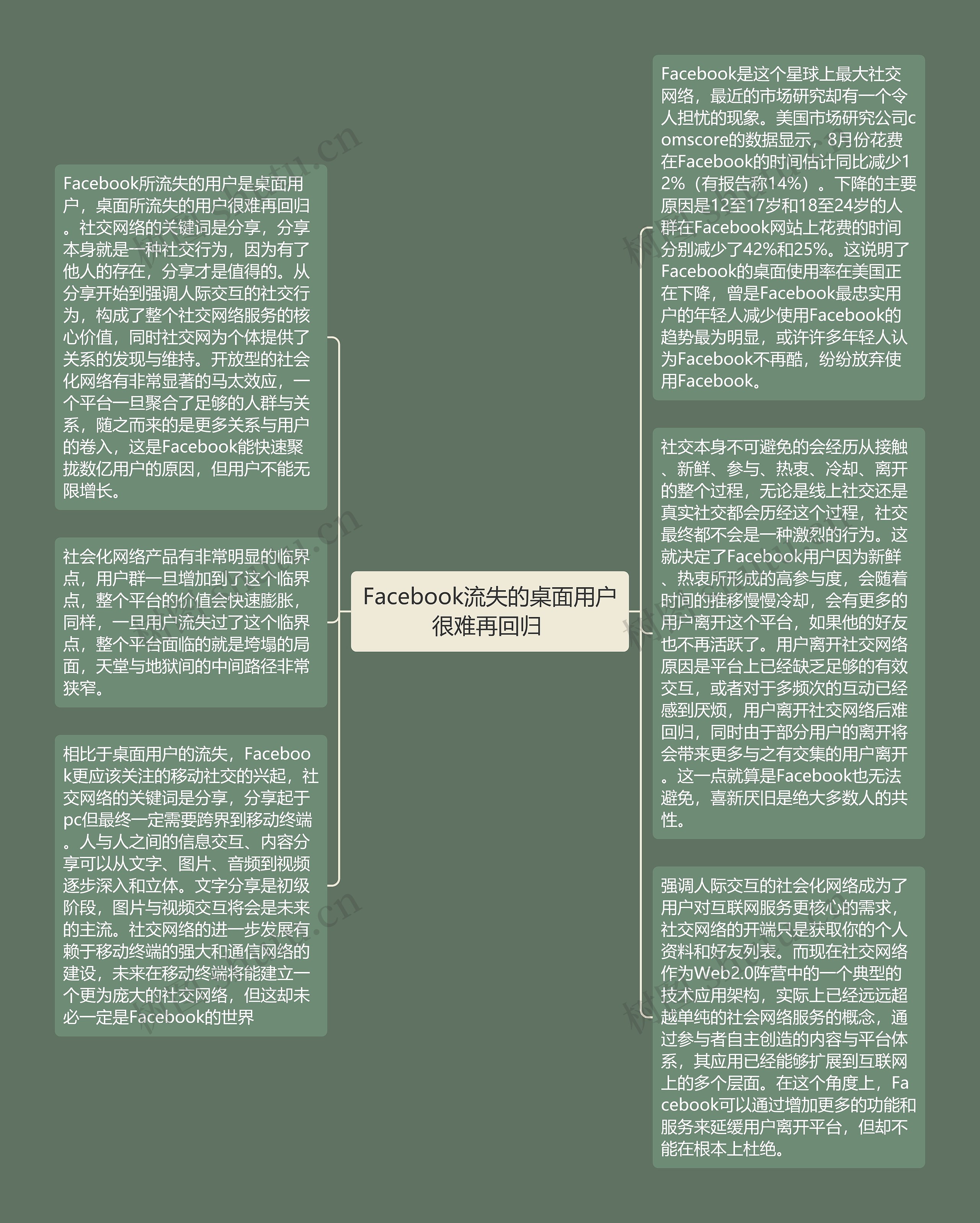 Facebook流失的桌面用户很难再回归 