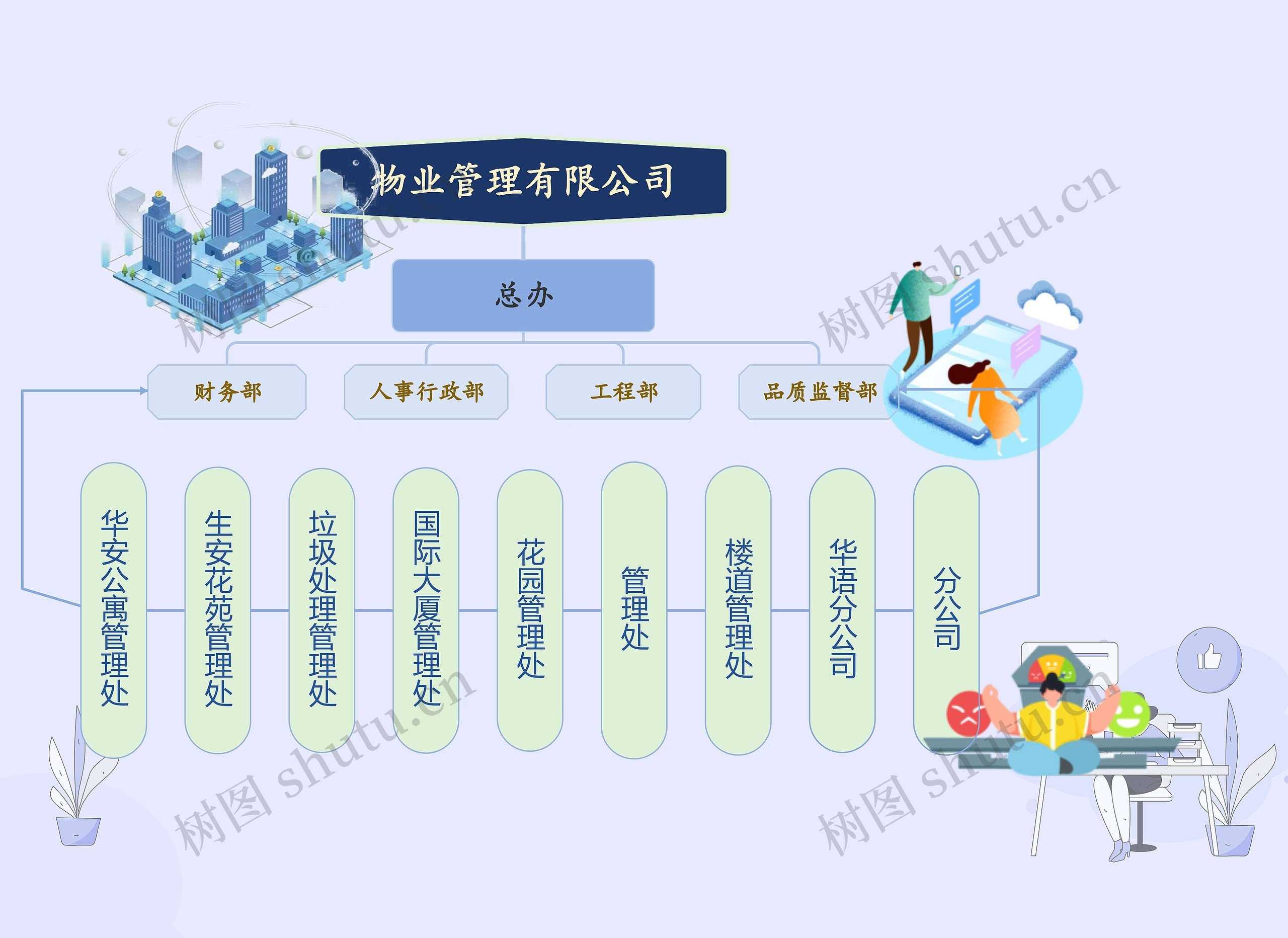 物业管理有限公司