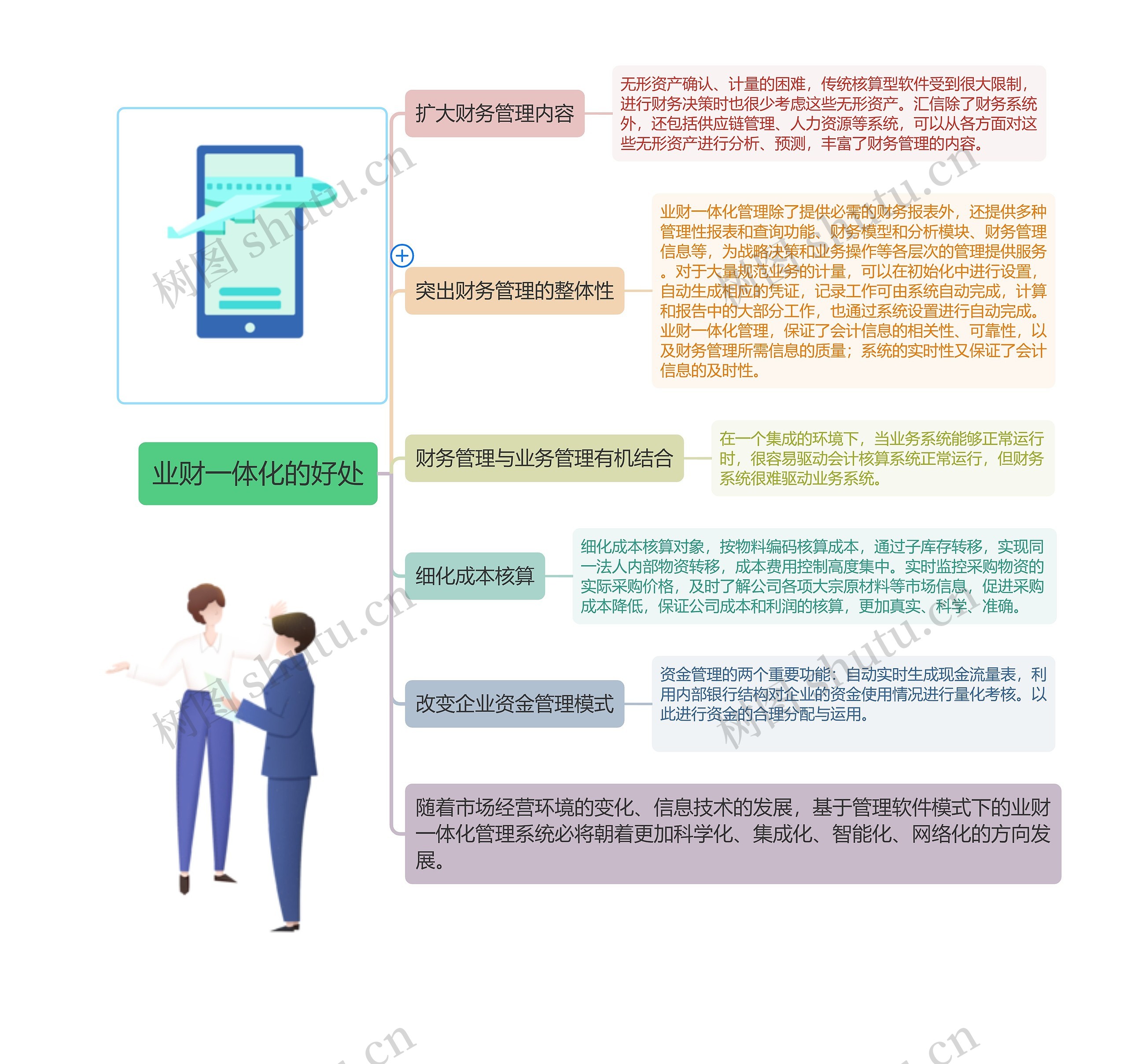 业财一体化的好处