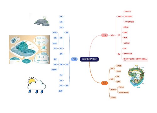 看看我们的地球思维导图