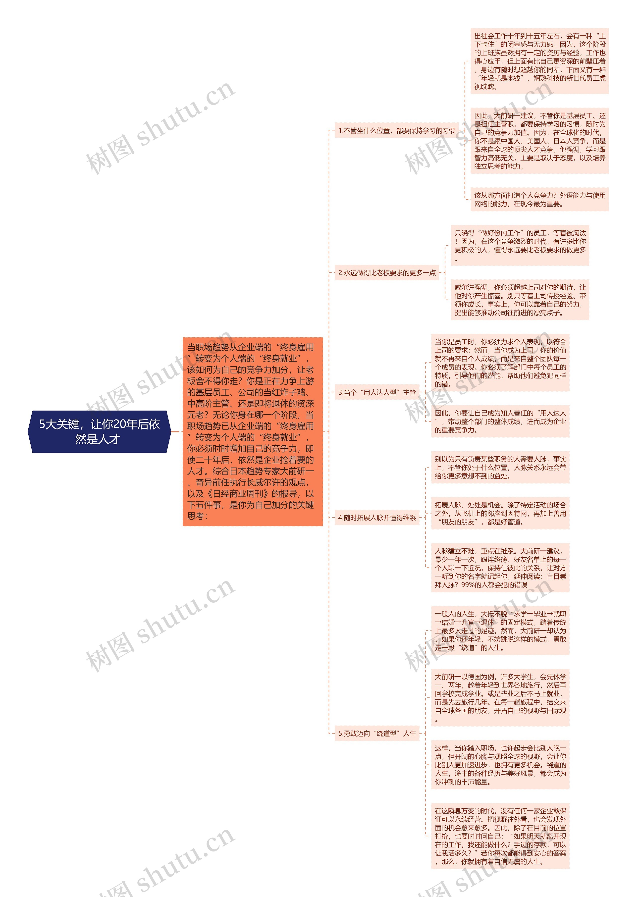 5大关键，让你20年后依然是人才 